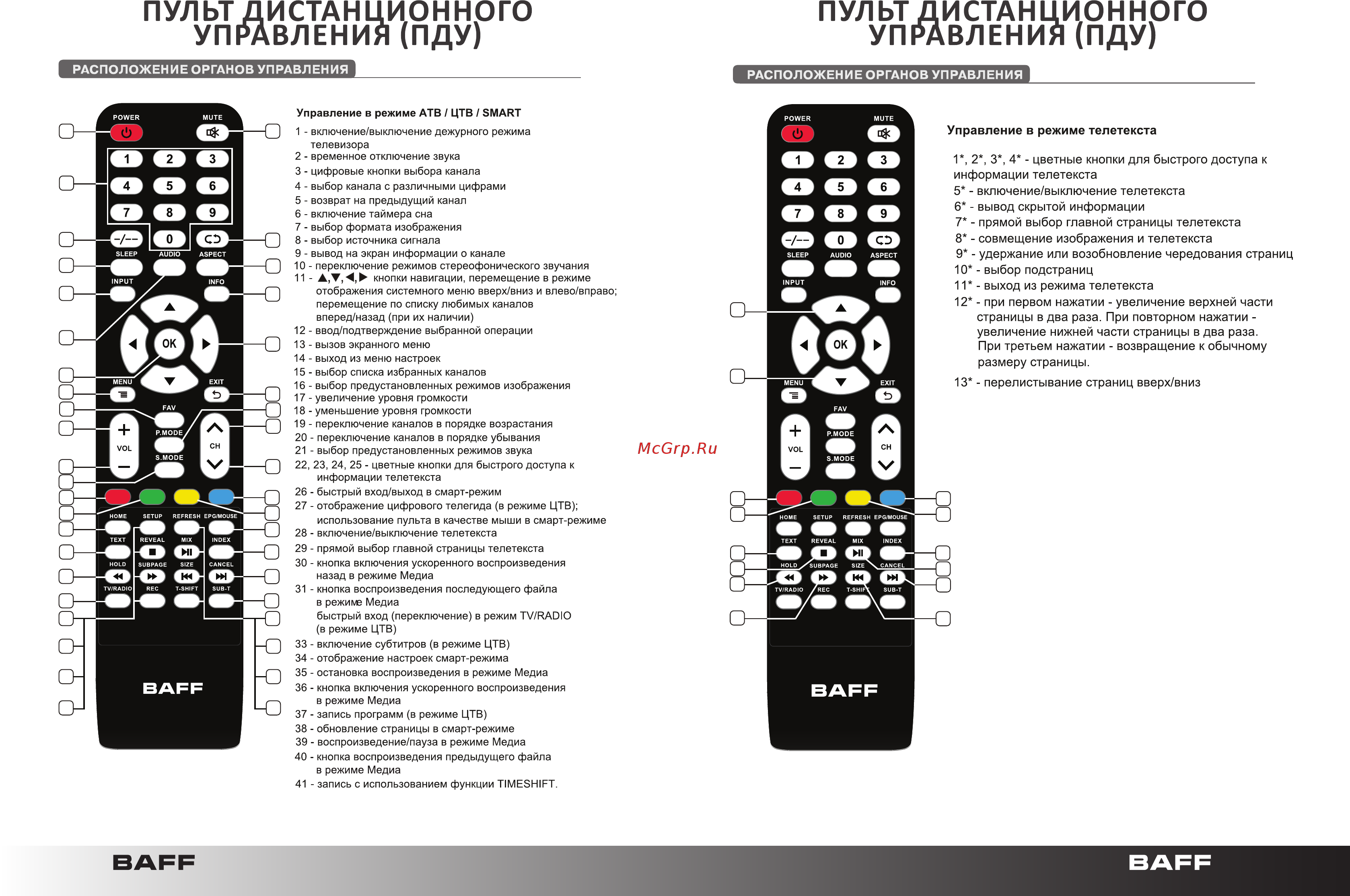 Baff 55 4KTV-ATSR Инструкция по эксплуатации онлайн [7/25] 428530