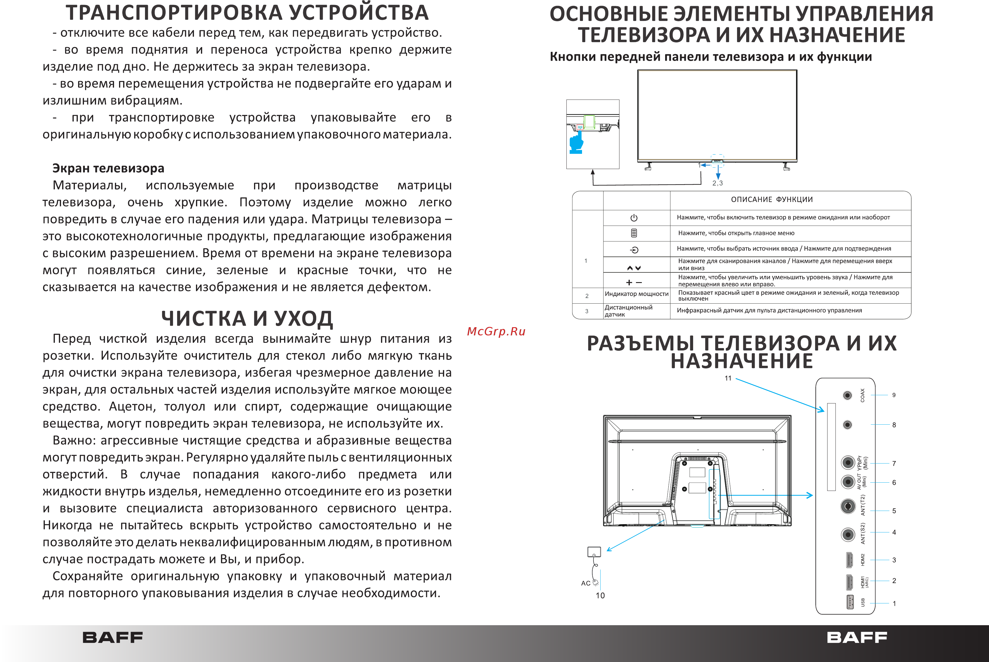 Baff 32 HTV-UTSR Инструкция по эксплуатации онлайн [5/23] 428539