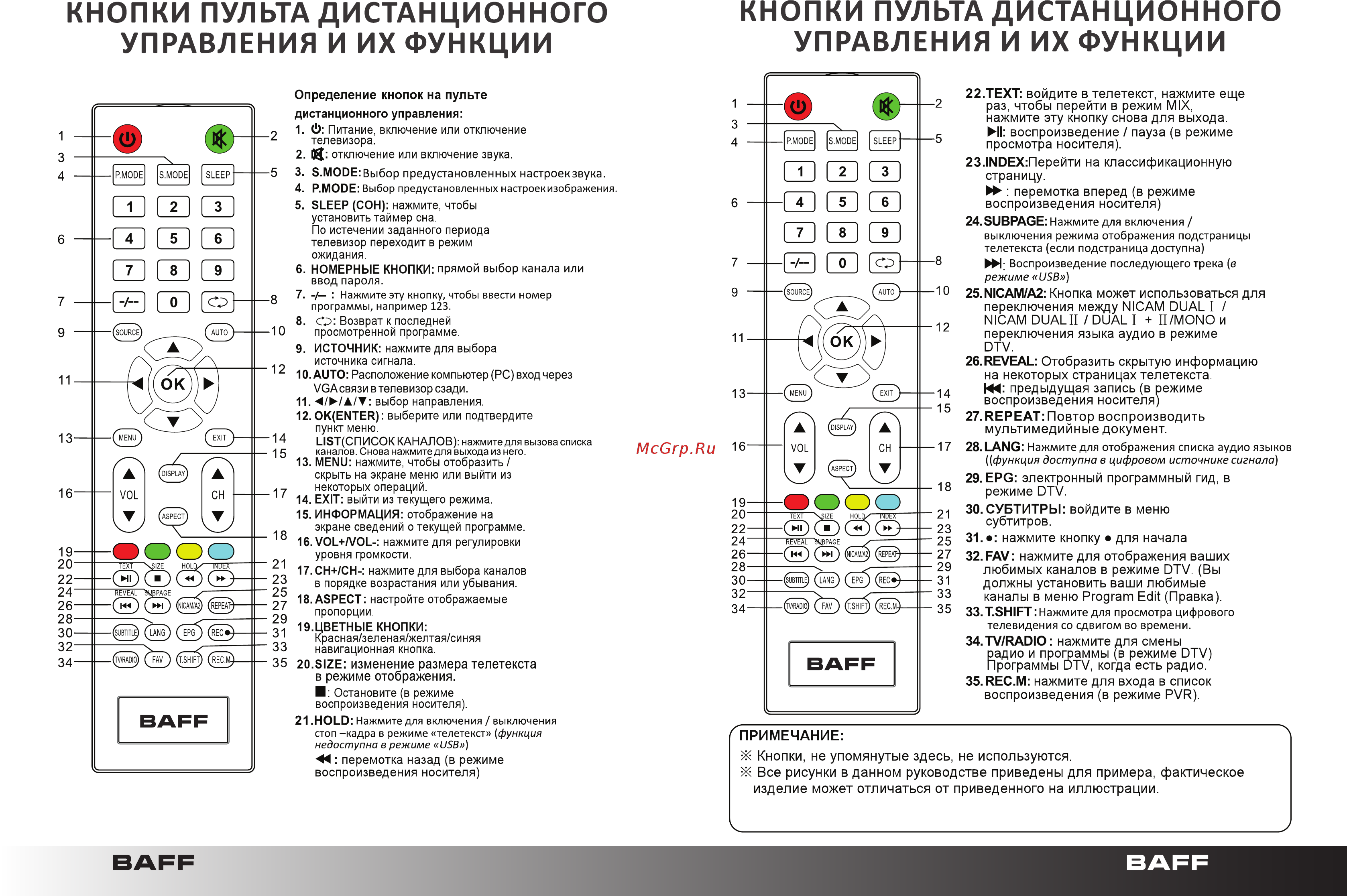 Baff 32 HTV-UTSR Инструкция по эксплуатации онлайн [8/23] 428539