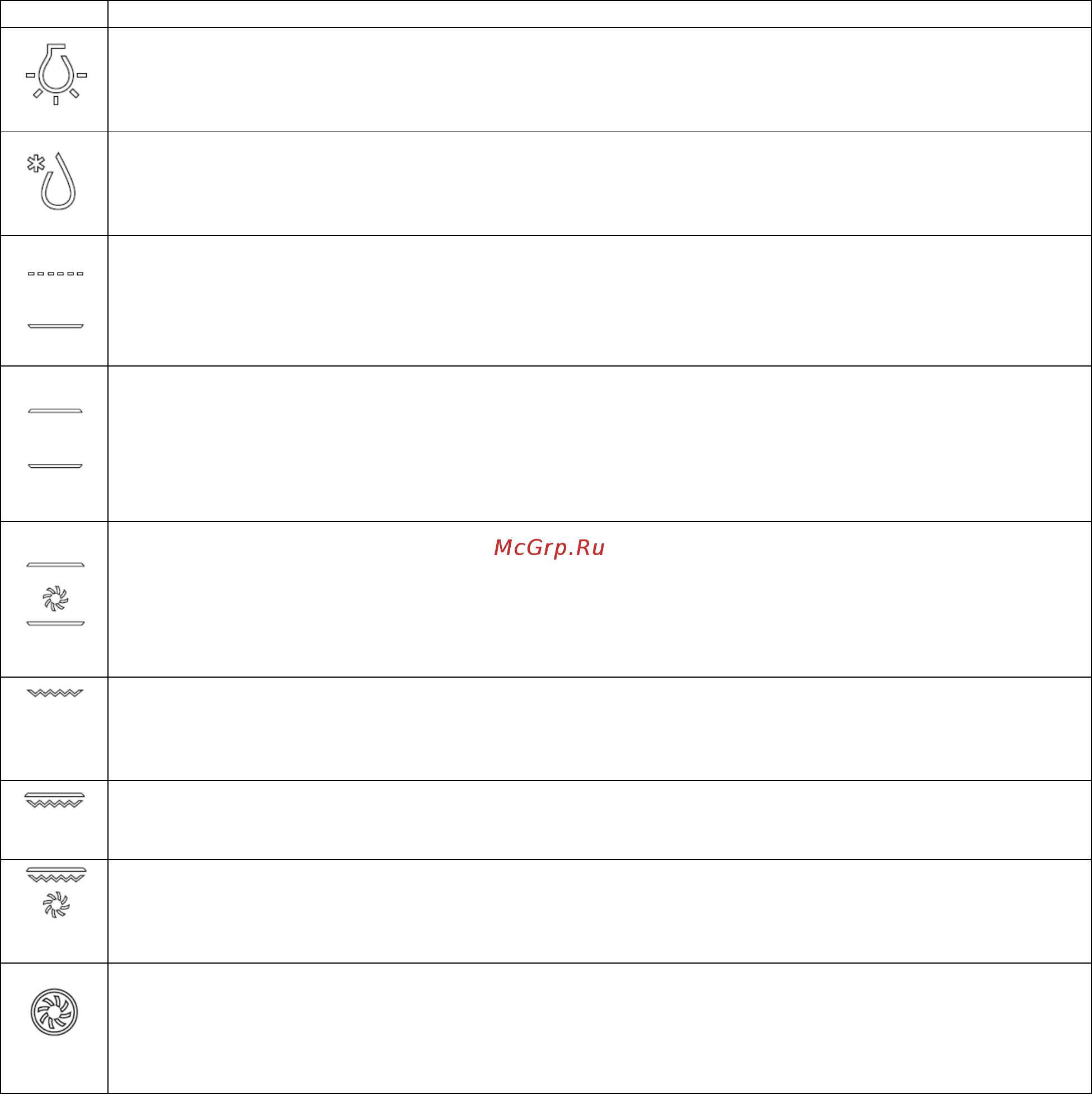 AKPO PEA 7009SED BL [6/14] Функции духового шкафа