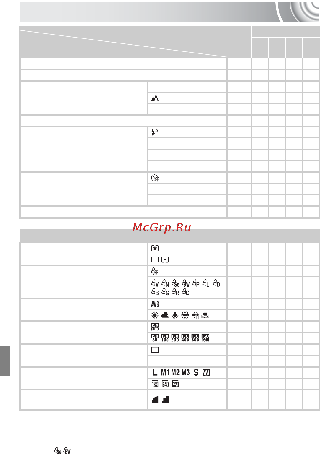 Canon 130 Silver [162/176] Функции доступные в различных режимах съемки