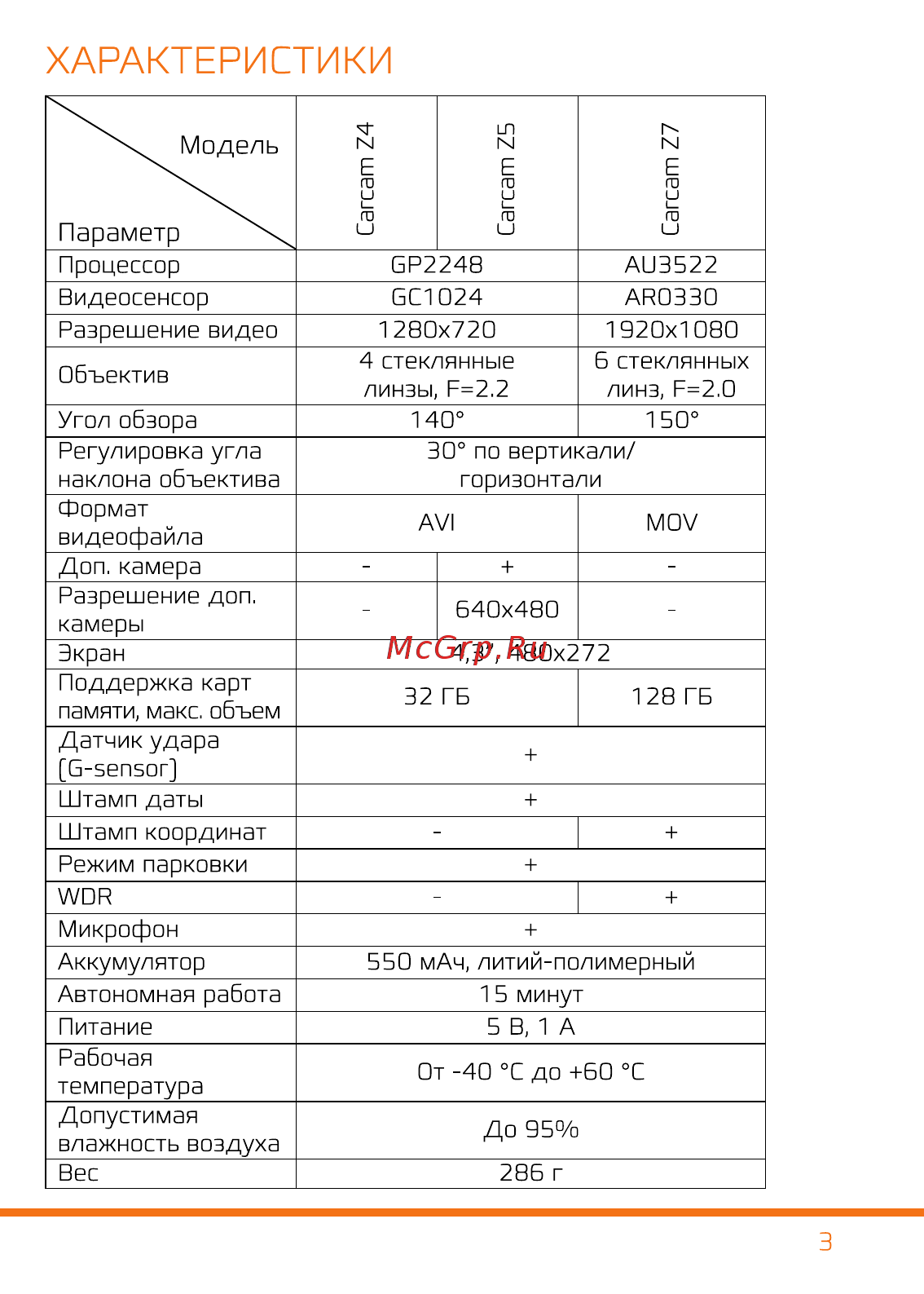 Каркам Z7 зеркало с GPS [4/8] N е s lj
