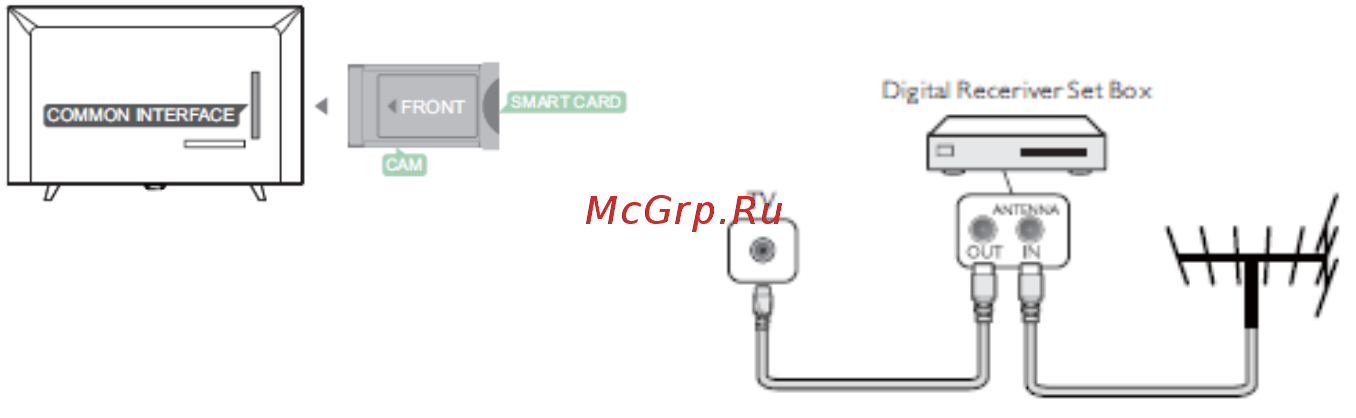 Philips 43PFS4012/12 [10/37] Stb телевизионная абонентская приставка