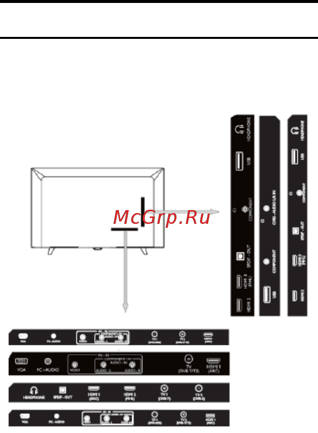 Philips 43PFS4012/12 [7/37] Подключение устройств