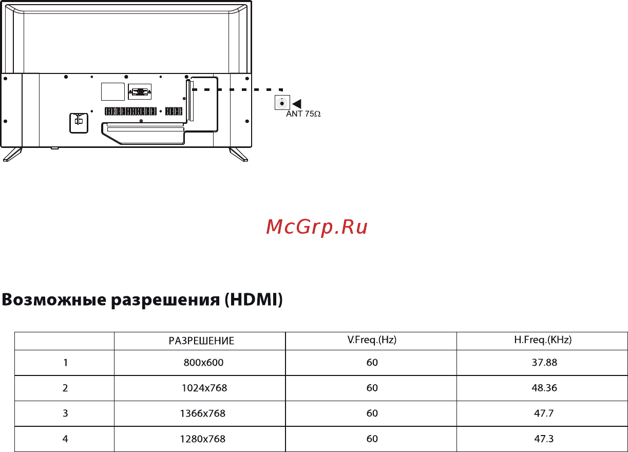 KIVI 32HK20G [12/22] Подключение
