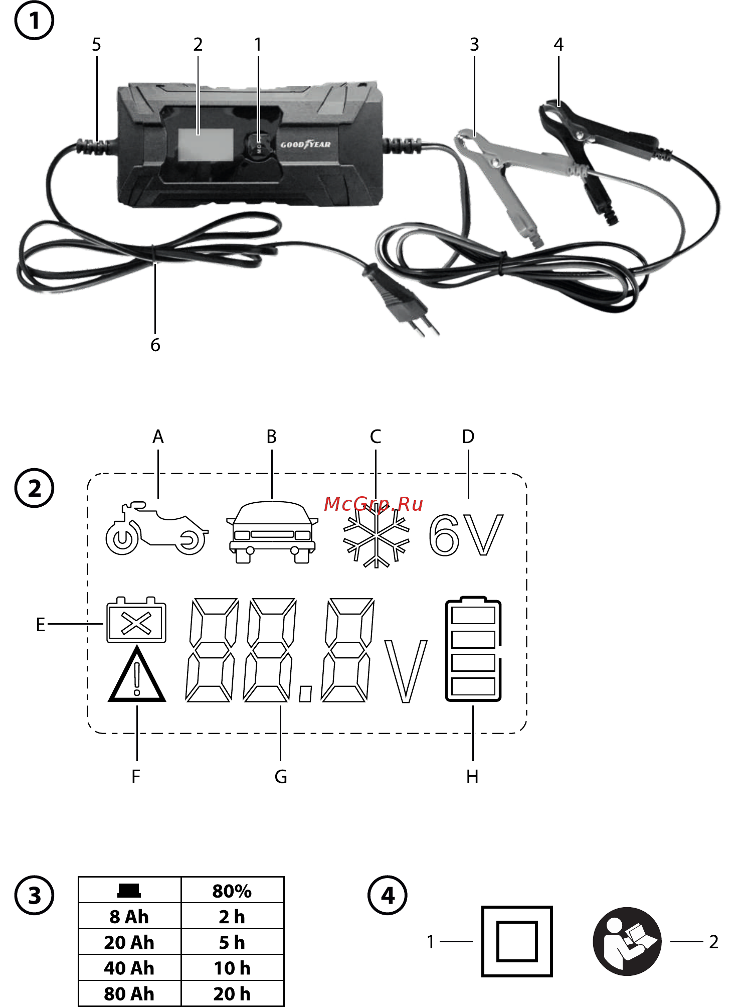 Goodyear CH-4A (GY003001) [2/12] Page 2