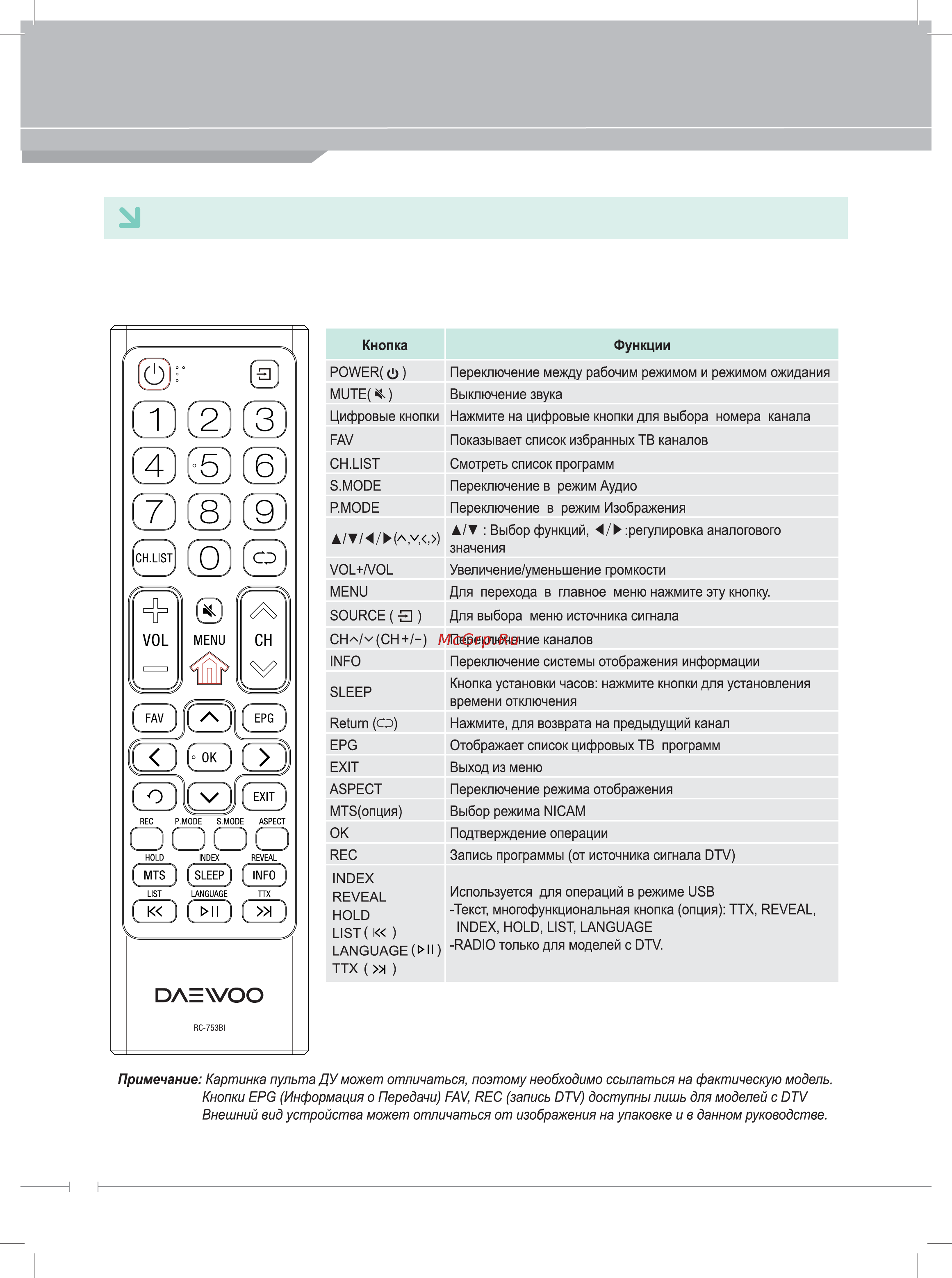 Daewoo L32V690VKE [10/21] Функции кнопок пульта дистанционного управления