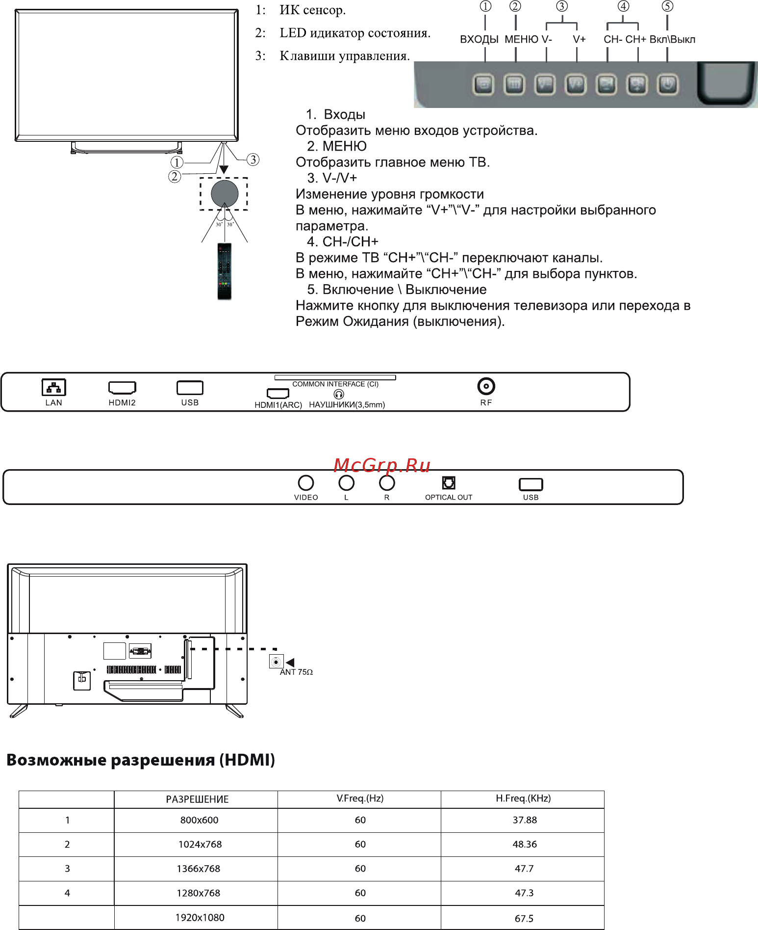 KIVI 50FR50GR [14/27] Клавиши