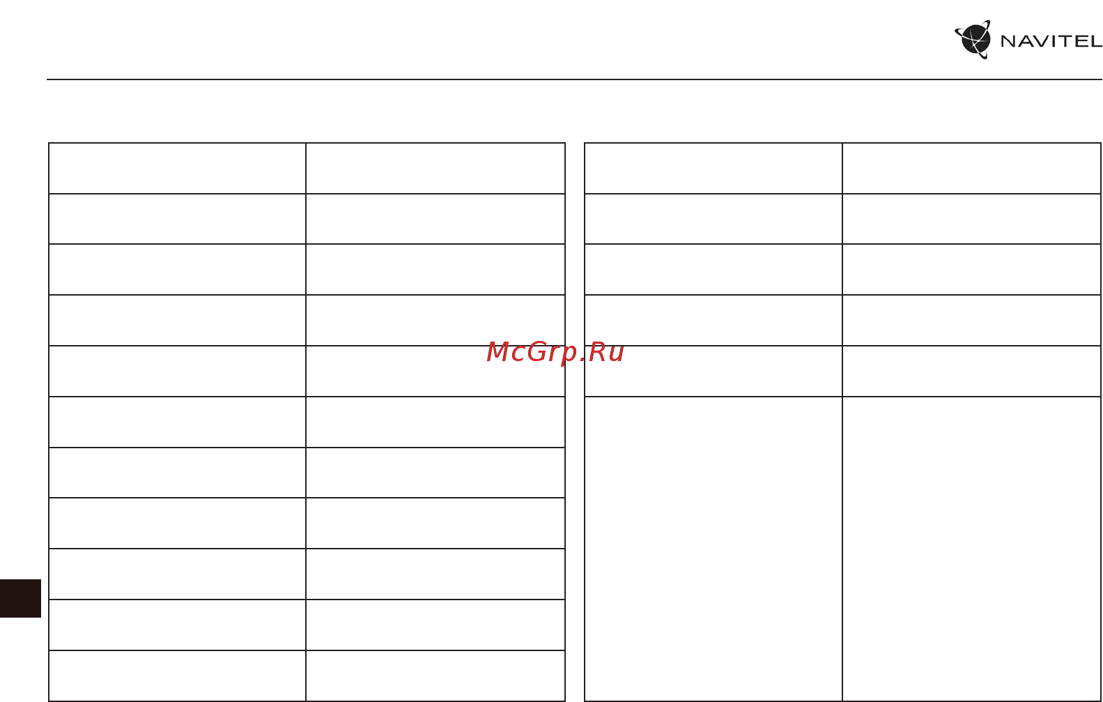 Navitel MSR200 [3/13] Спецификация