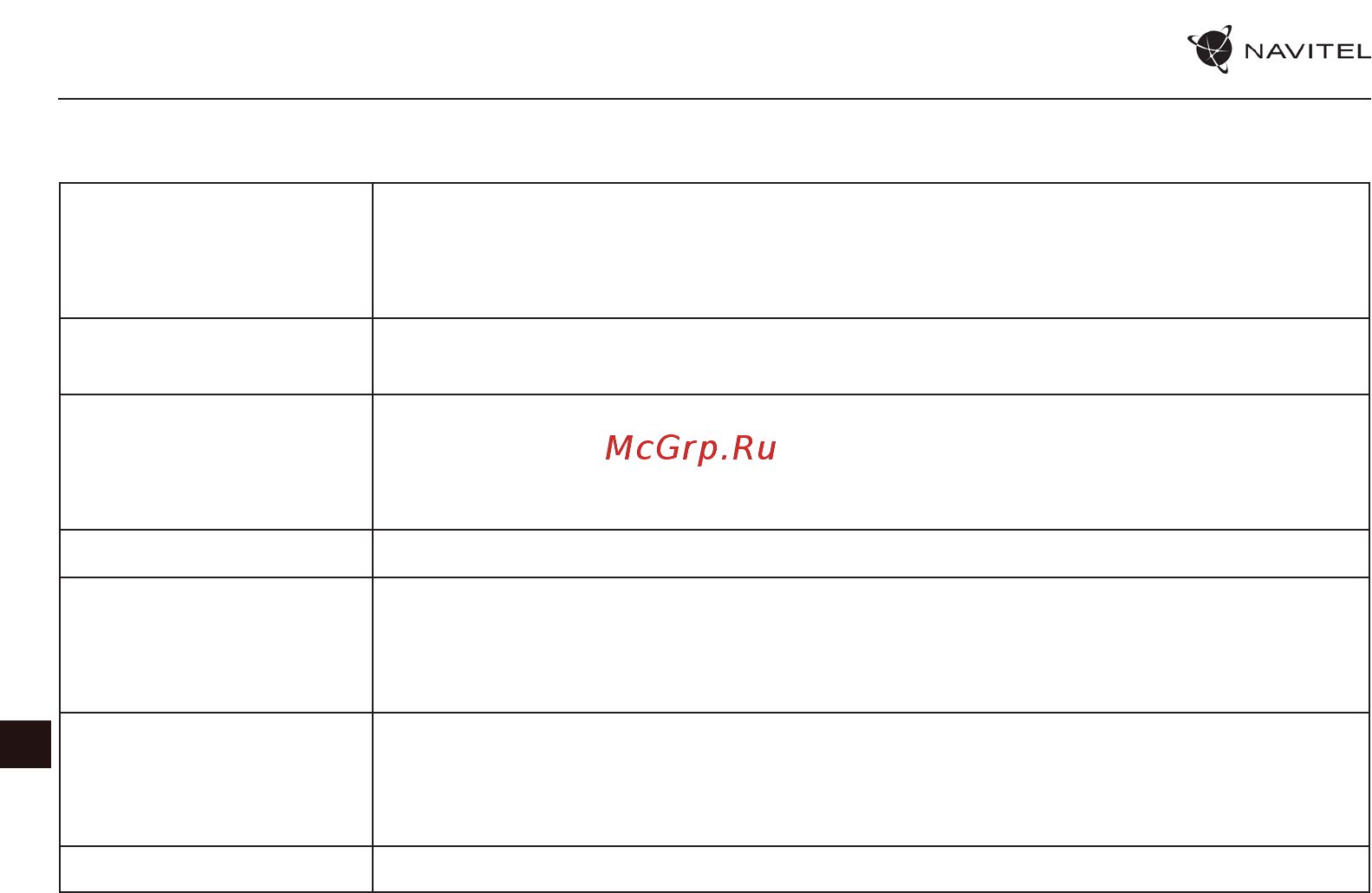 Navitel MSR200 [5/13] Функции устройства