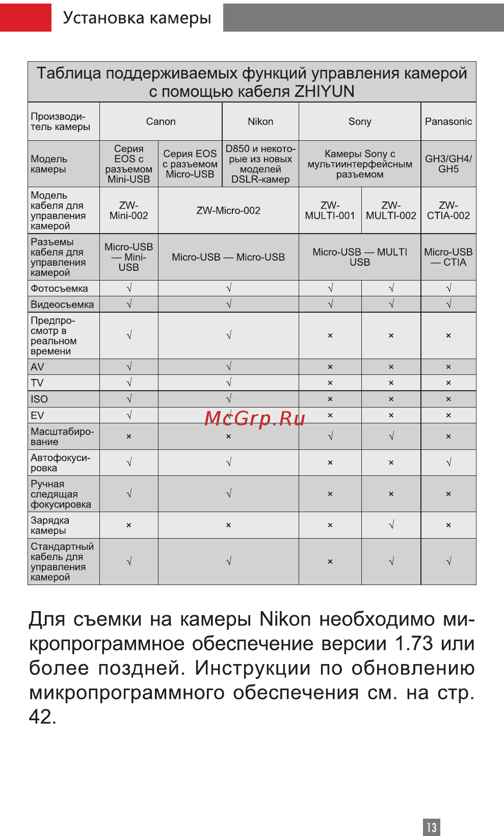 Zhiyun Crane 2 (CRA02) Руководство по эксплуатации онлайн [15/67] 429602