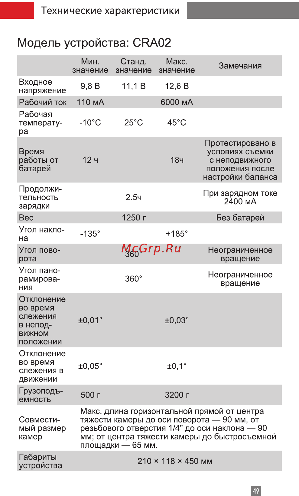 Zhiyun Crane 2 (CRA02) [51/67] Технические характеристики