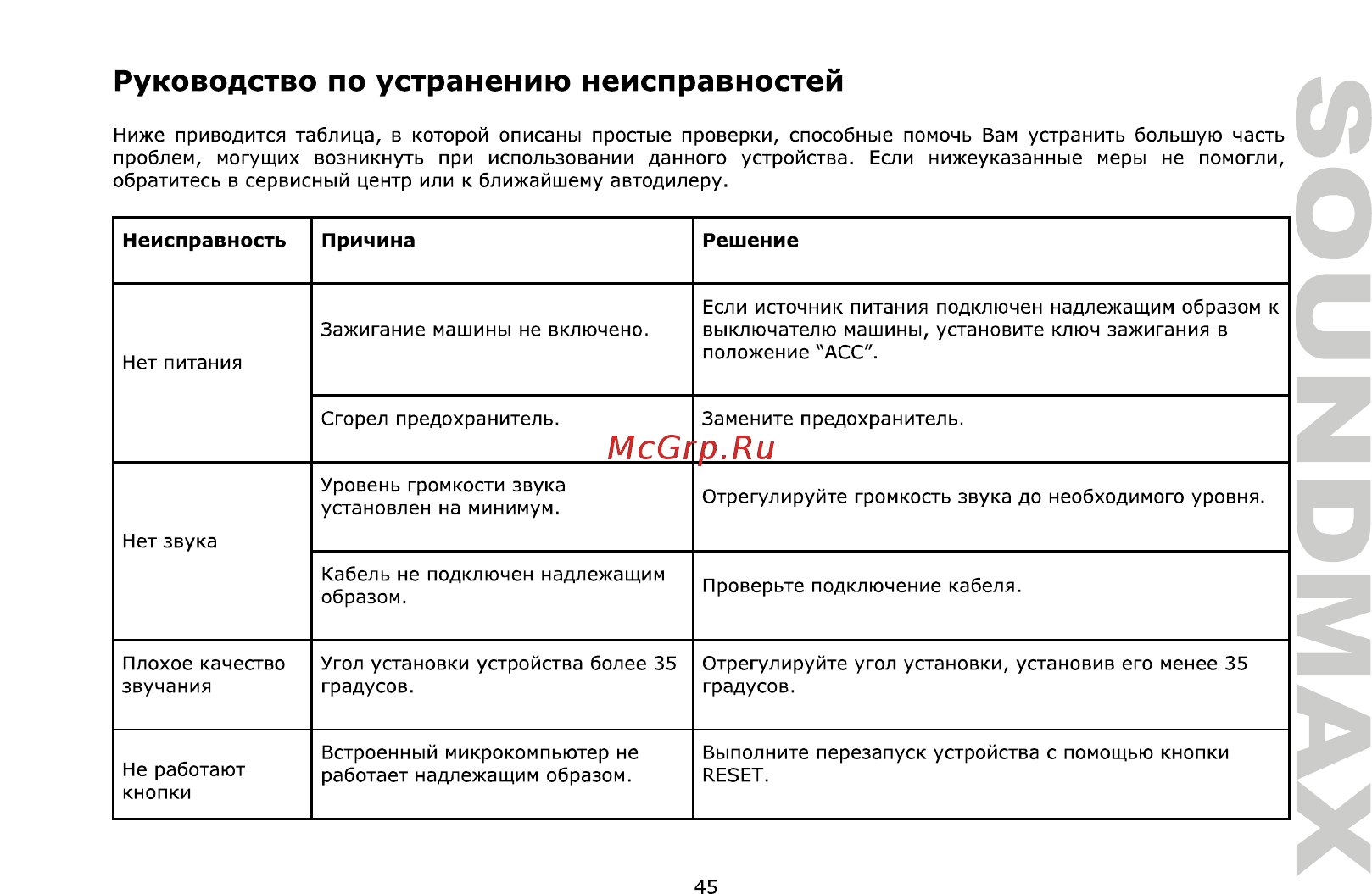 Soundmax SM-CCR3705 [45/50] Руководство по устранению неисправностей