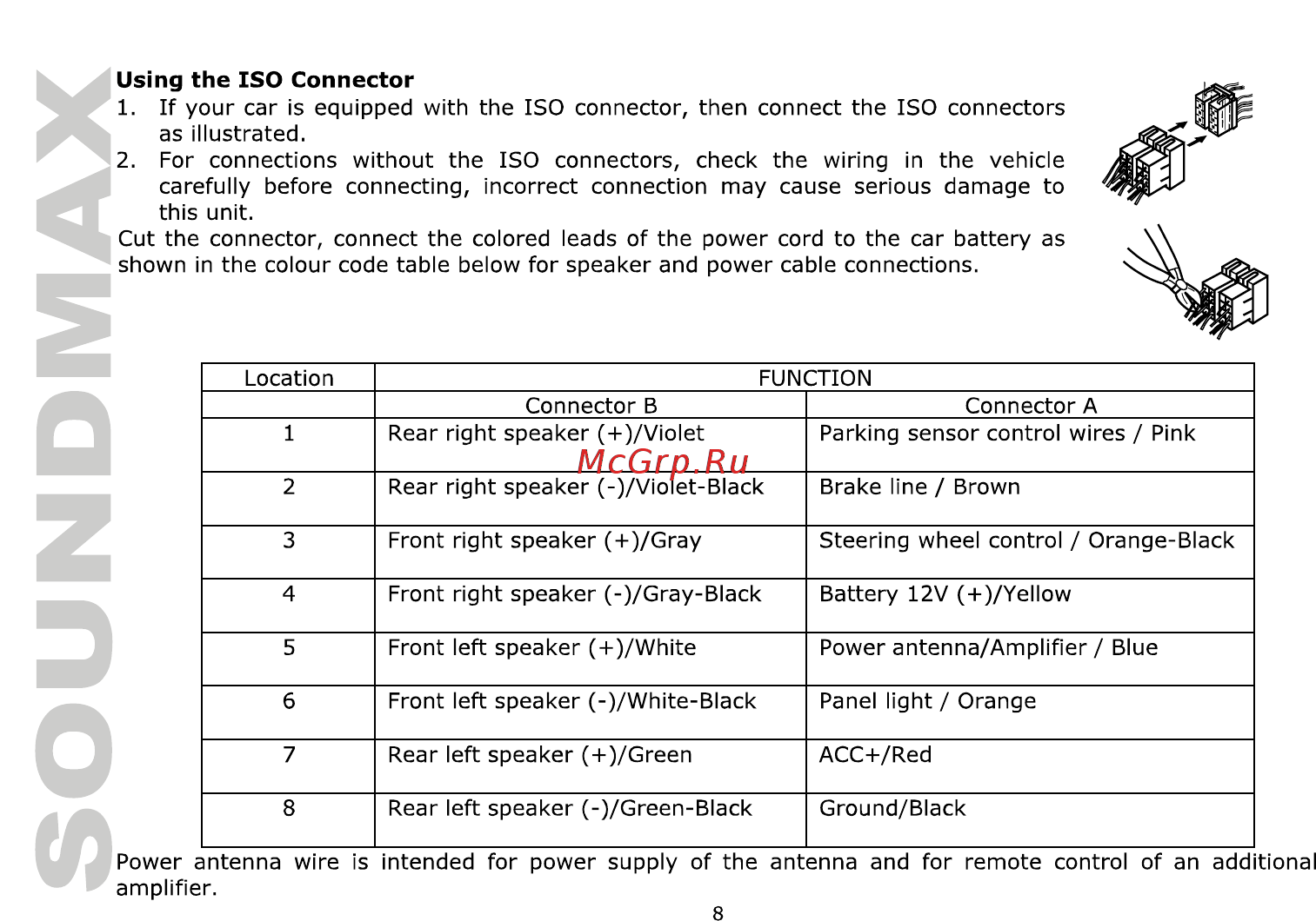 Soundmax SM-CCR3705 [8/50] Using the iso connector