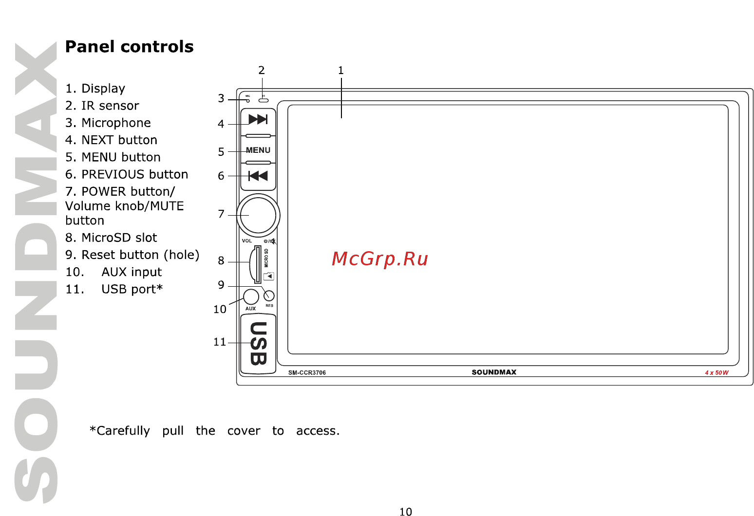 Soundmax SM-CCR3706 [10/50] Panel controls
