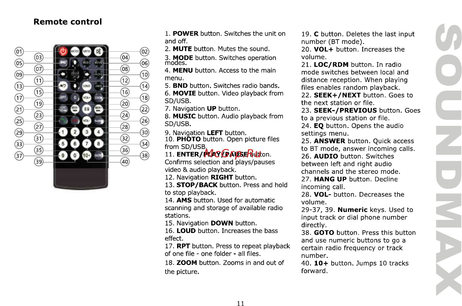 Soundmax SM-CCR3706 [11/50] Remote control