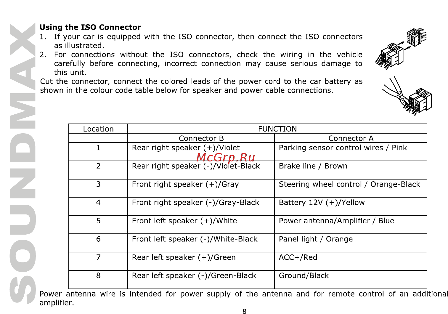 Soundmax SM-CCR3706 [8/50] Using the iso connector