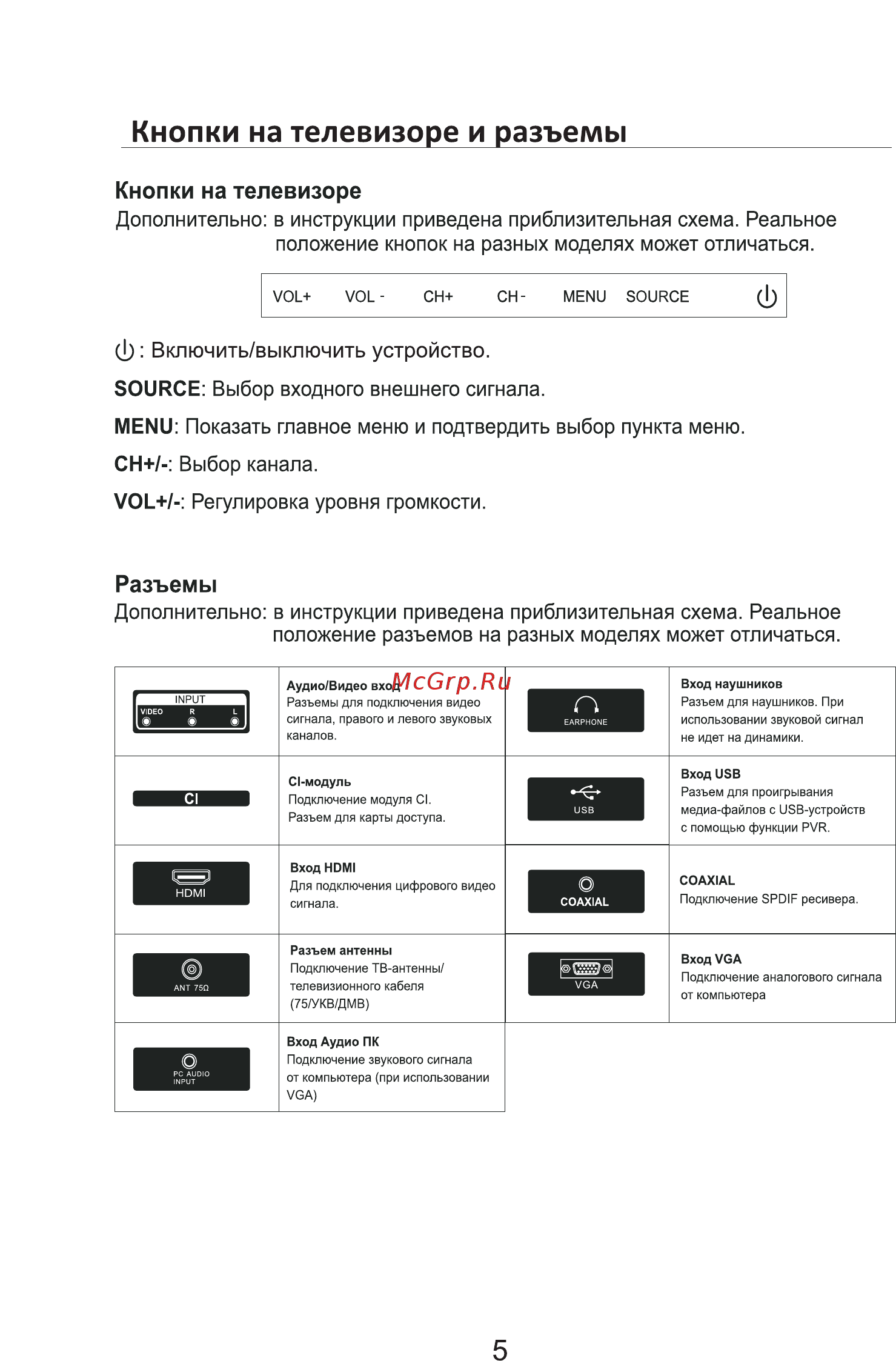 Olto 22F337 Руководство по эксплуатации онлайн [6/29] 429666