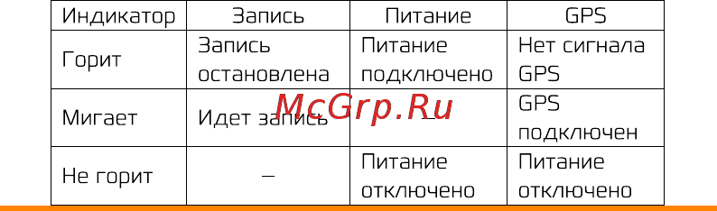 Carcam Q8 [14/18] Индикаторы