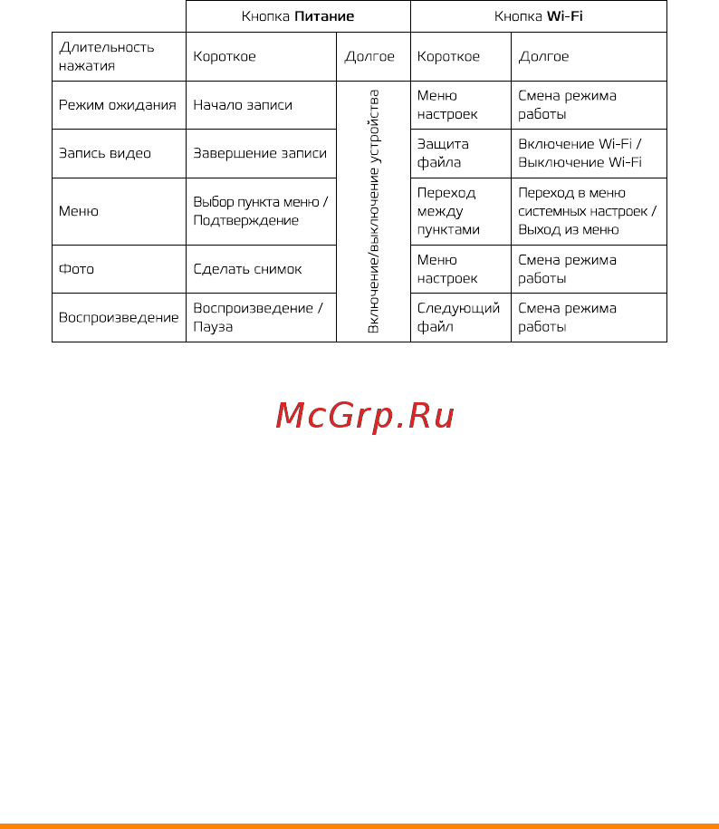 Carcam Q8 [7/18] Кнопки управления