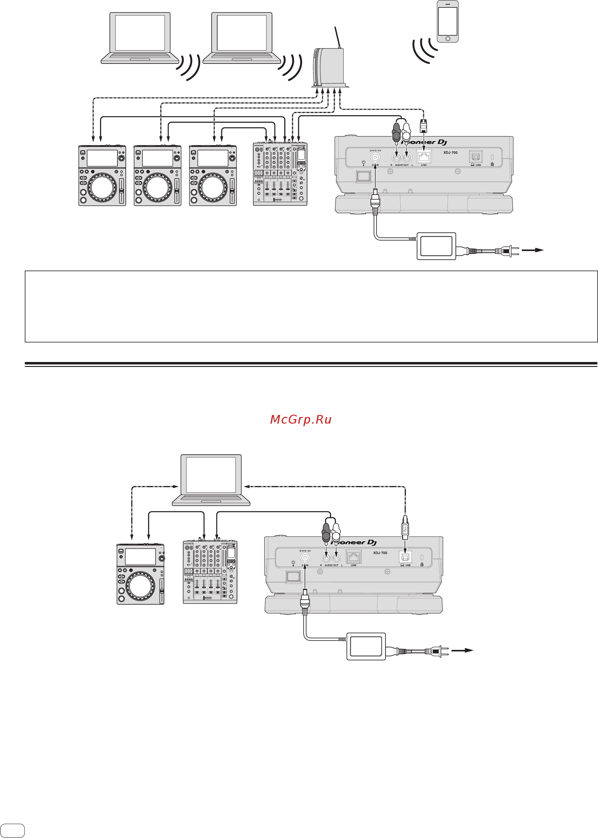Pioneer DJ XDJ-700 [12/43] Использование маршрутизатора беспроводной сети и точек доступа