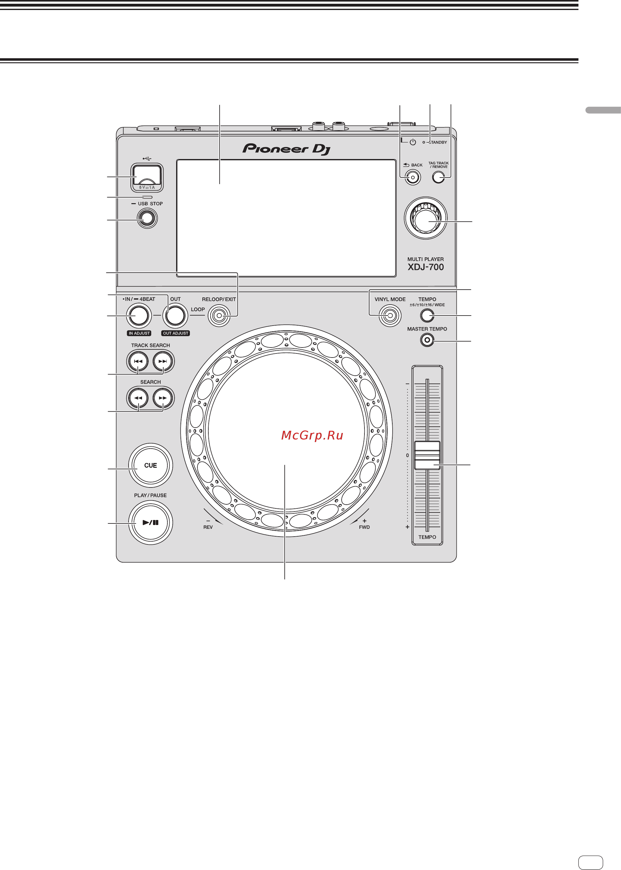 Pioneer DJ XDJ-700 [13/43] Панель управления