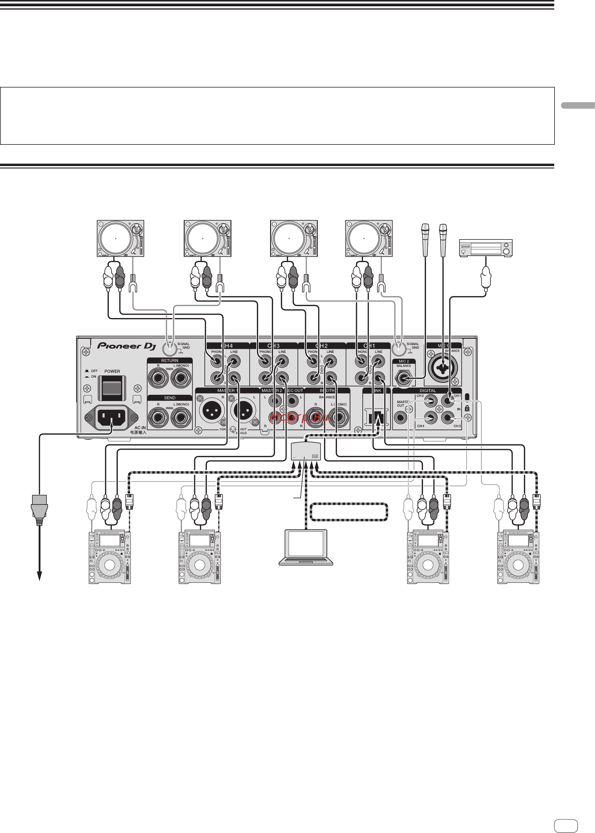 Pioneer DJ DJM-900NXS2 [11/28] Подключения