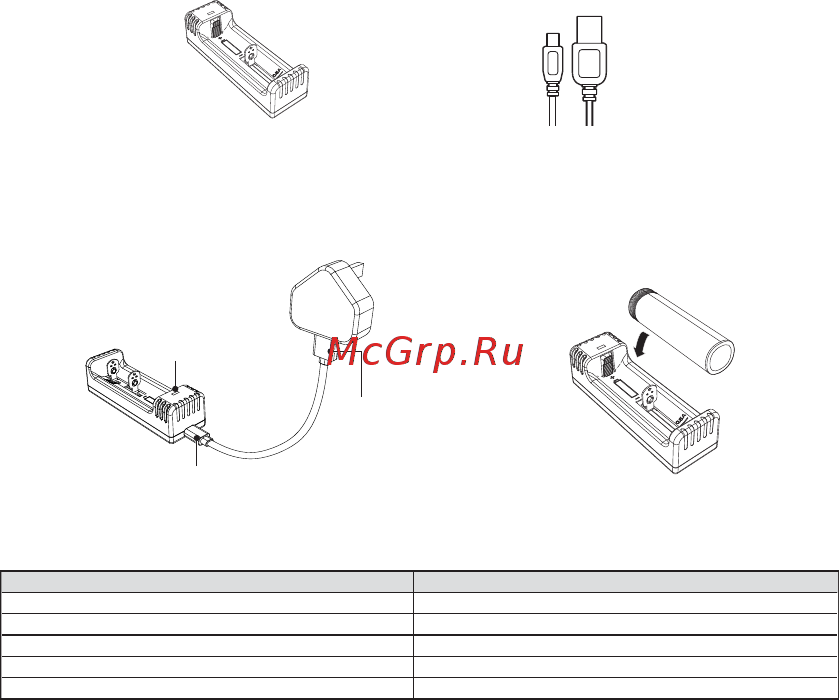 GP L111 Li-ion Battery Charger [2/3] Charging instructions
