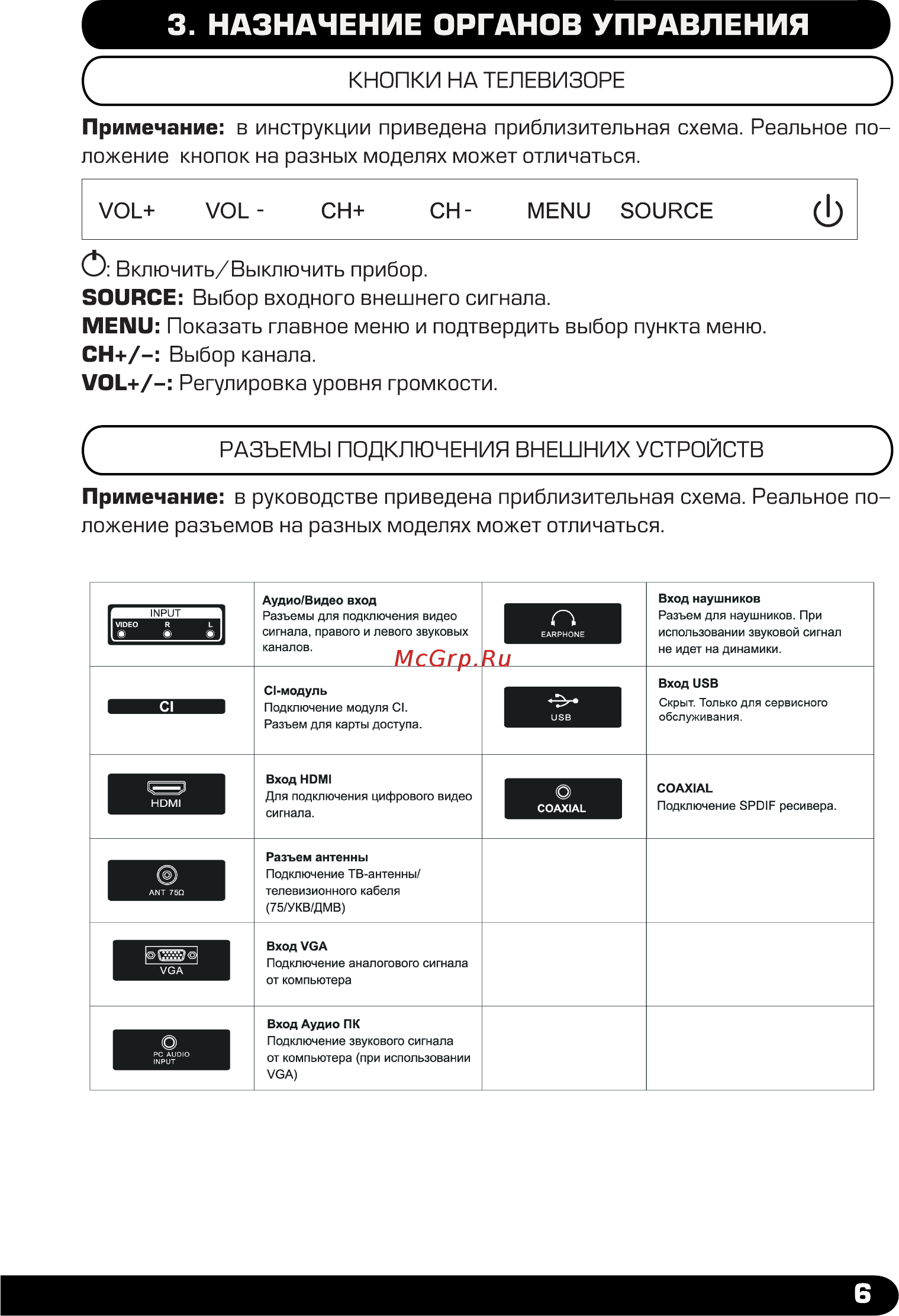 Hyundai H-LED22ET2001 Руководство по эксплуатации онлайн [7/31] 429800