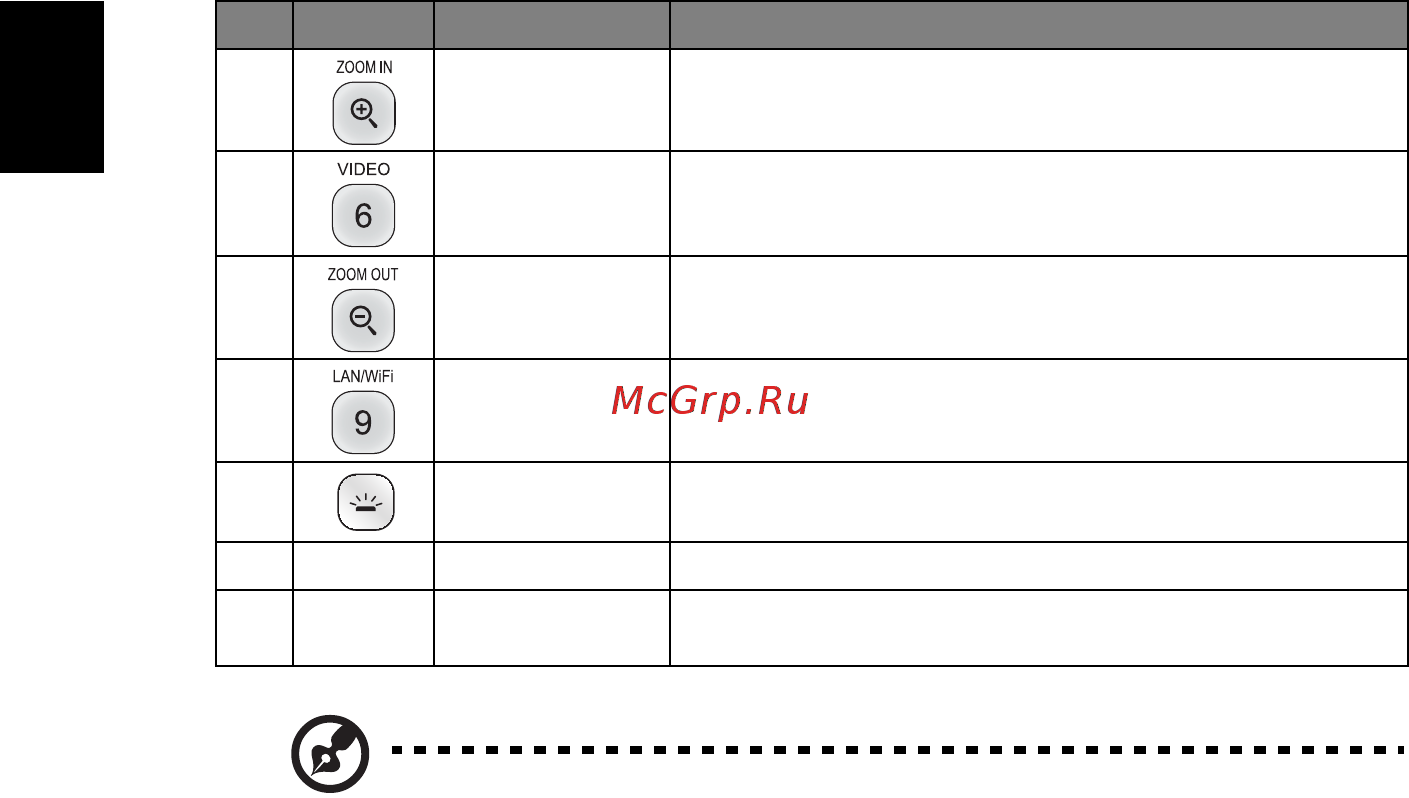 Acer X138WH [20/82] Русский