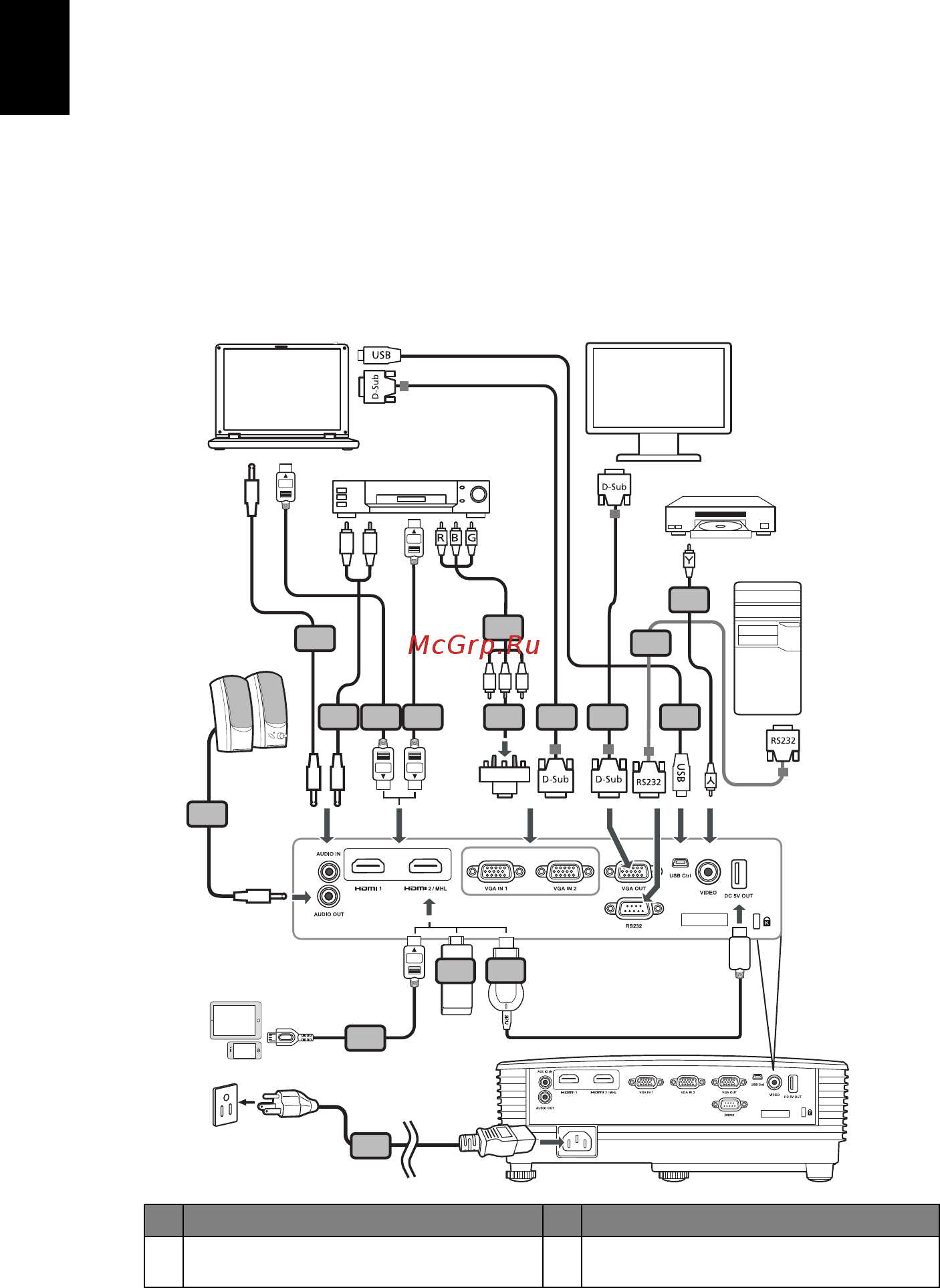 Acer P1350WB [20/74] Подключение проектора