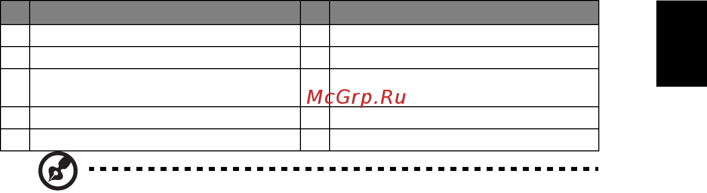 Acer P1350WB [21/74] Описание описание