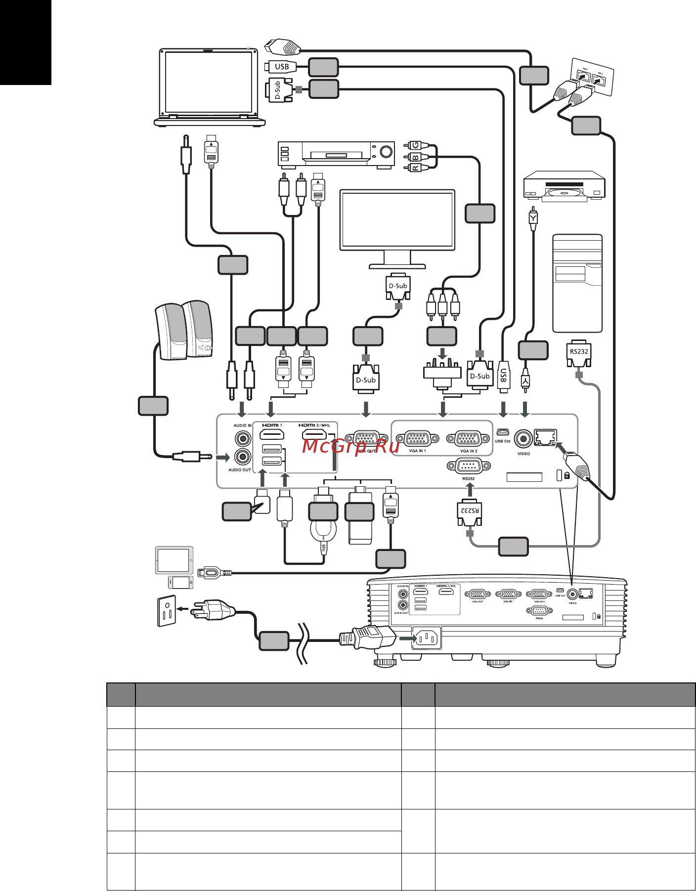 Acer P1350WB [22/74] Русский