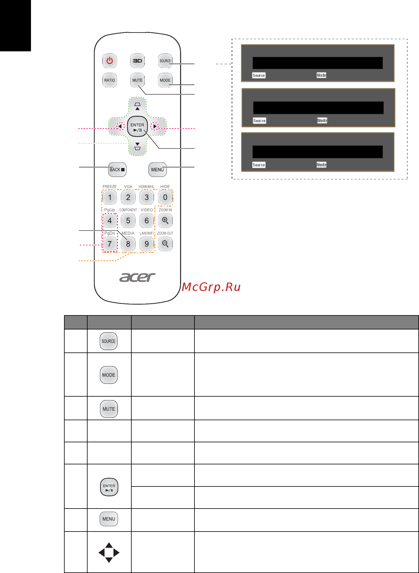 Acer P5330W [18/68] Пульт управления mhl mobile high definition link