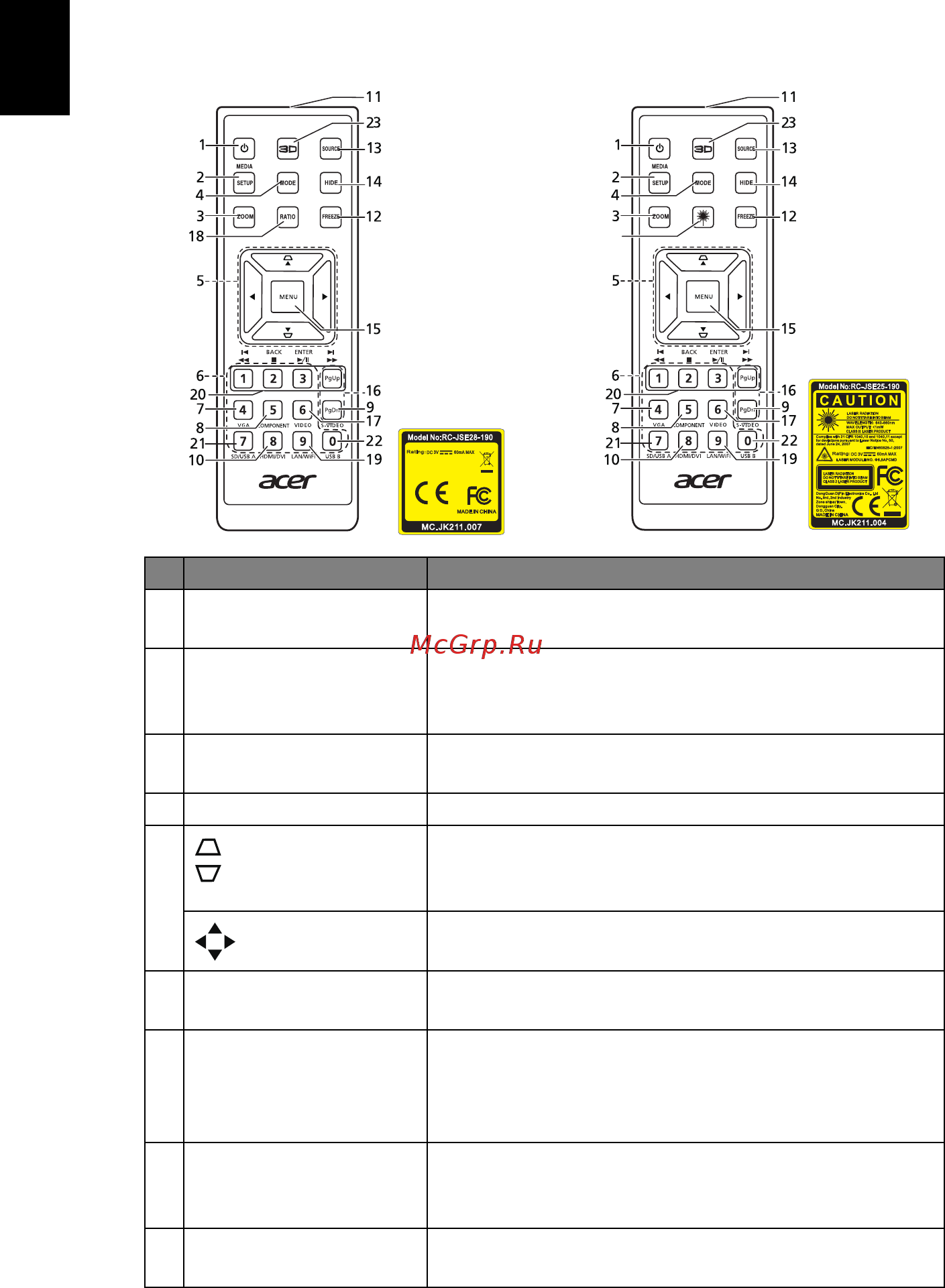 Acer P5327W [16/74] Расположение кнопок на пульте ду