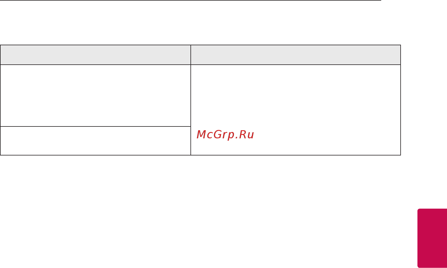 LG SL6Y 3.1Ch 420W DTS Virtual: X Sound [39/44] Симптомы причина и способ устранения