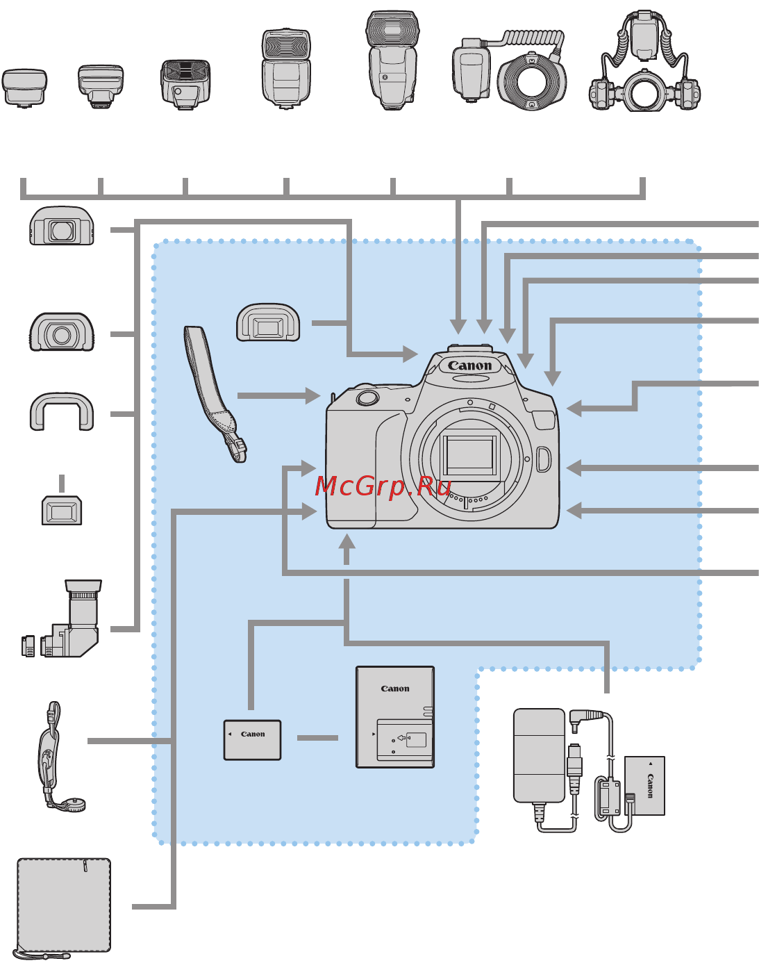 Canon EOS 250D EF-S 18-55 IS STM Kit Silver [2/16] Комплект поставки