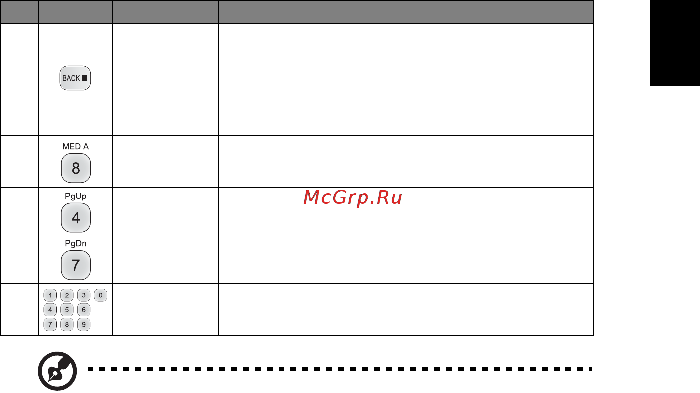 Acer P5530 [19/68] Русский
