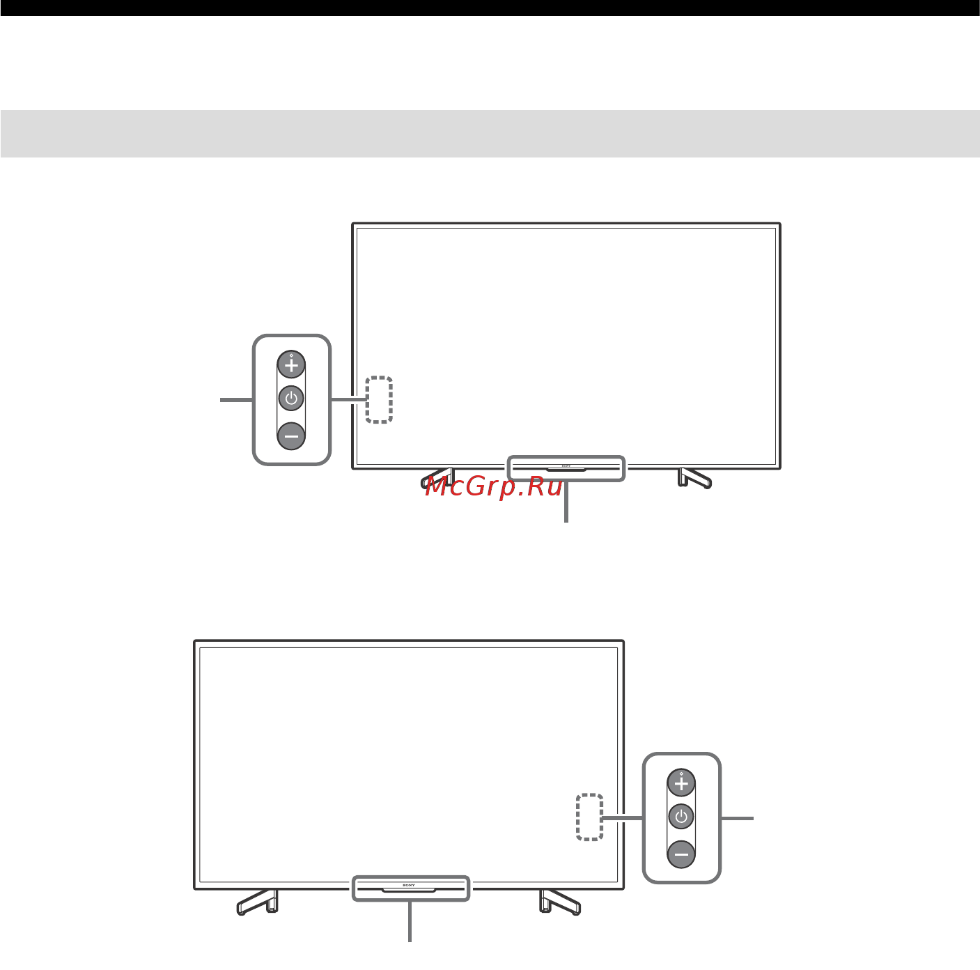 Sony KD-65XG8096 [4/32] Элементы управления и индикаторы