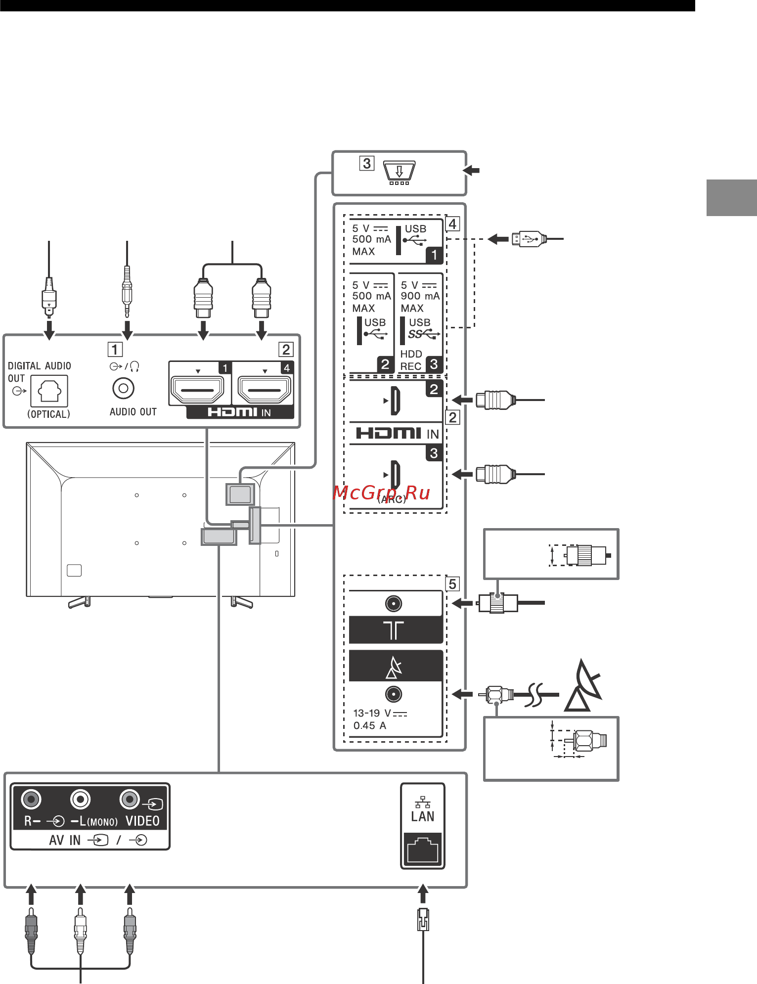 Sony KD-65XG8096 [7/32] Для получения дополнительной информации о подключениях см справочное руководство нажав на пульте дистанционного управления кнопку help
