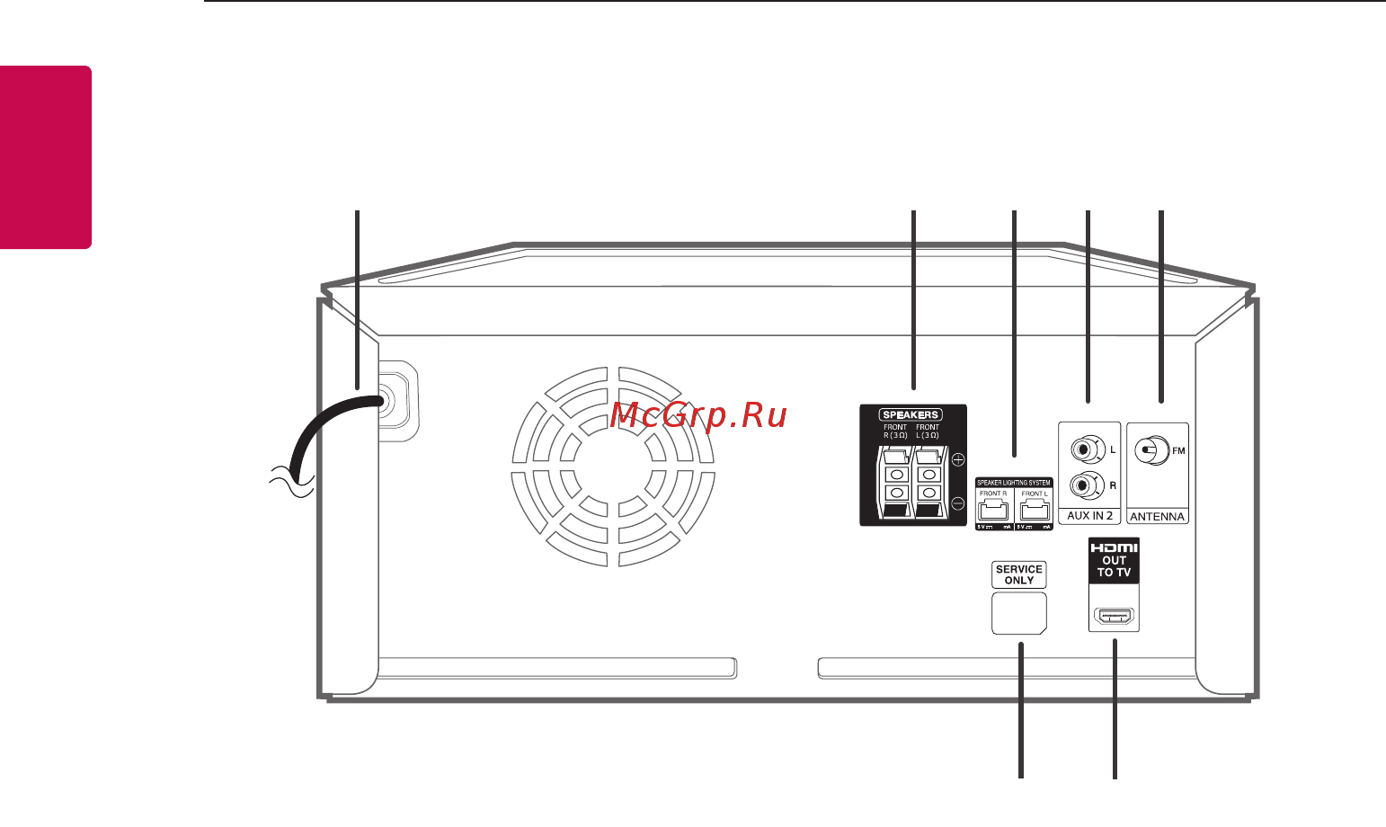 LG XBOOM CL65DK [14/61] Задняя панель