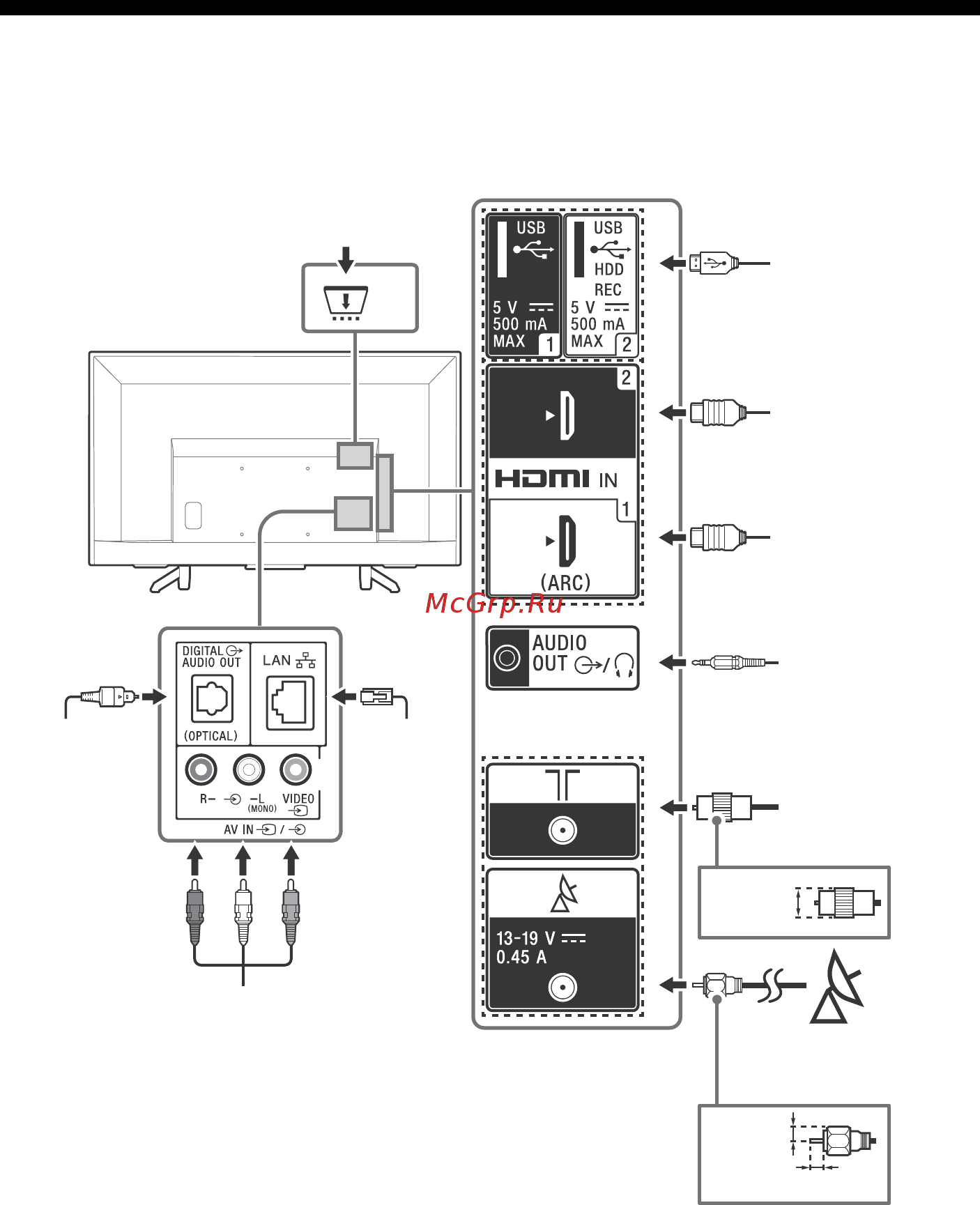 Sony KDL-43WG665 [8/20] К телевизору можно подключить широкий диапазон дополнительного оборудования