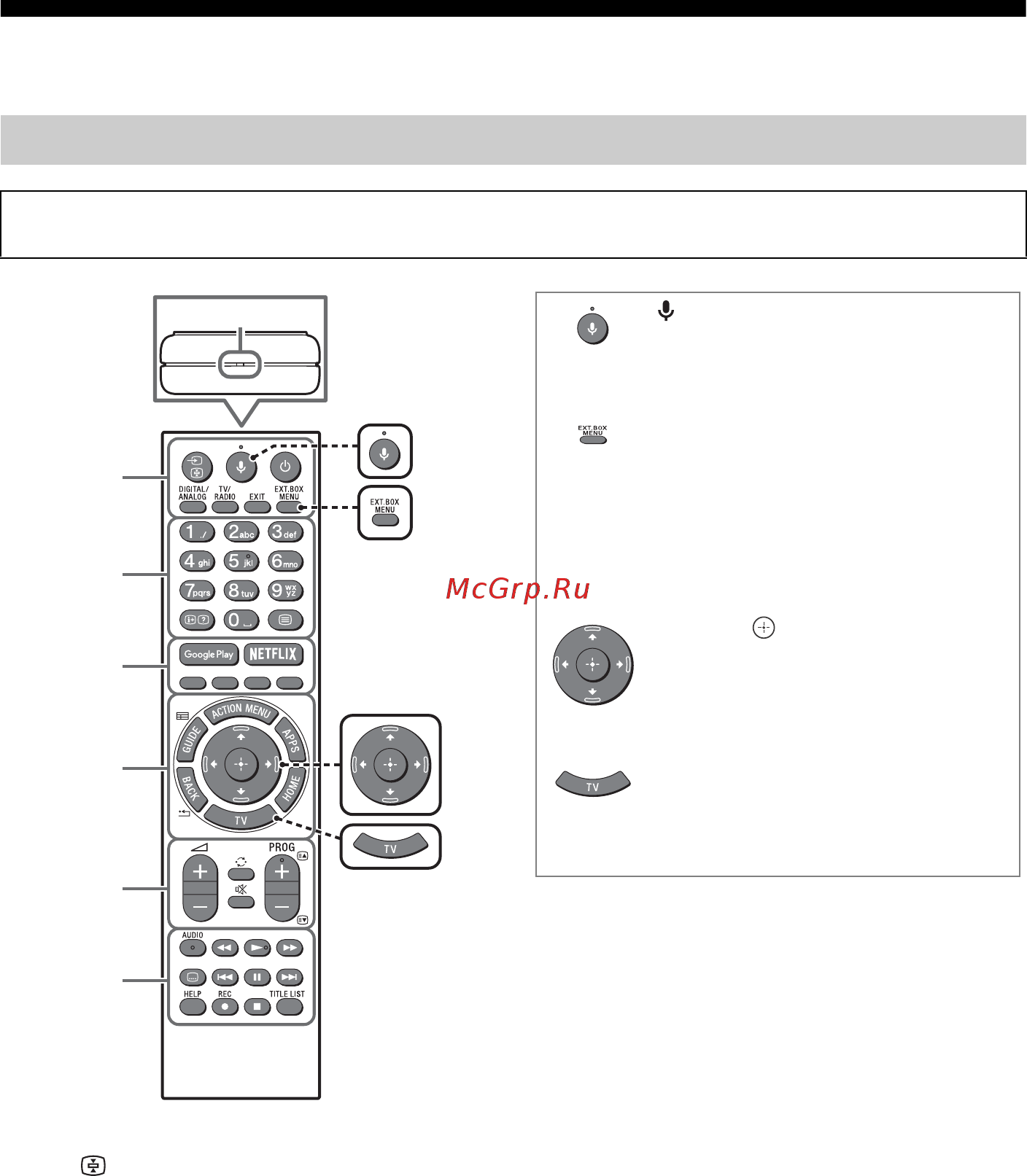 Sony KD-65AG8 [6/40] Использование пульта дистанционного управления