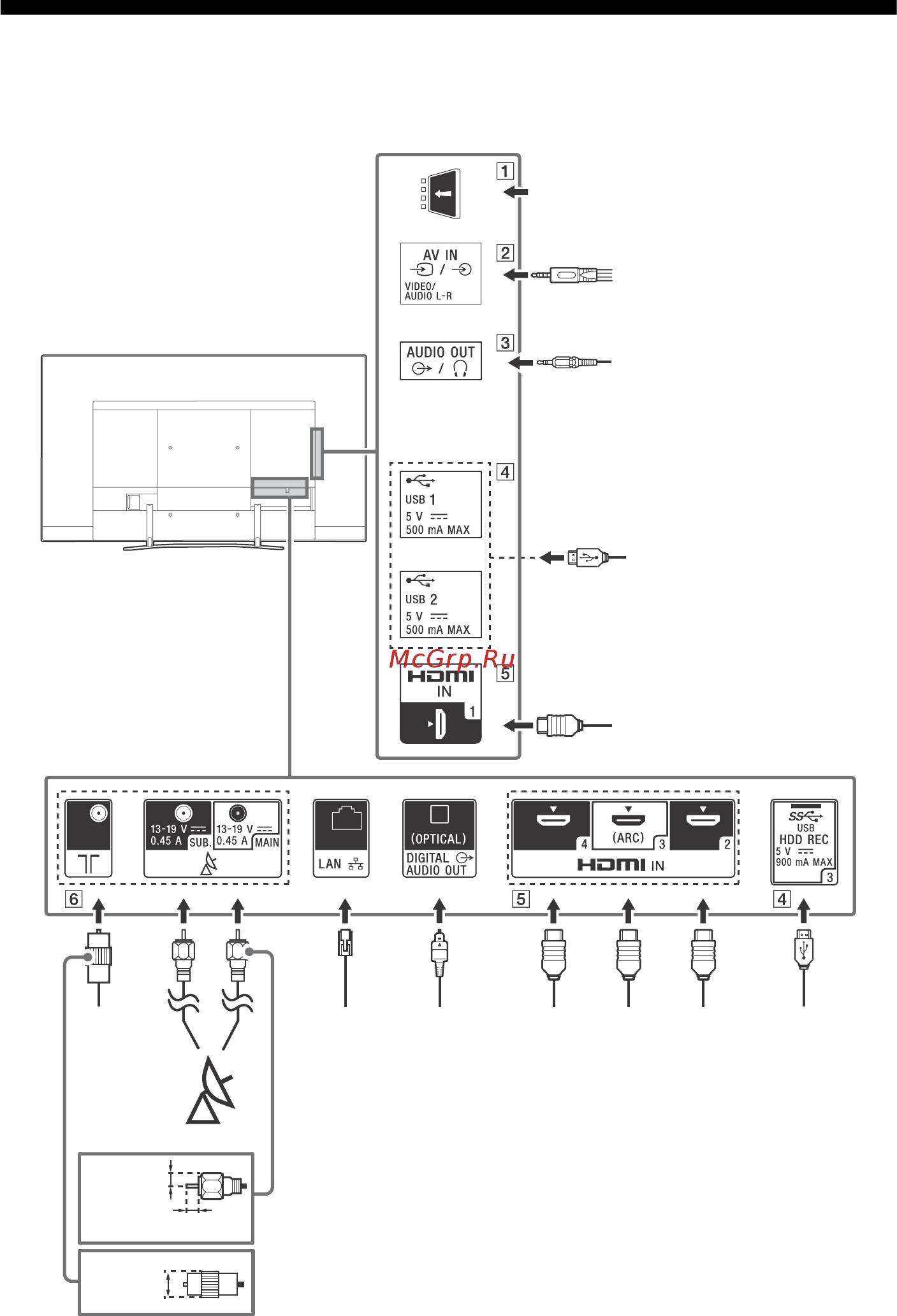 Sony KD-65AG8 [8/40] Схема подключения
