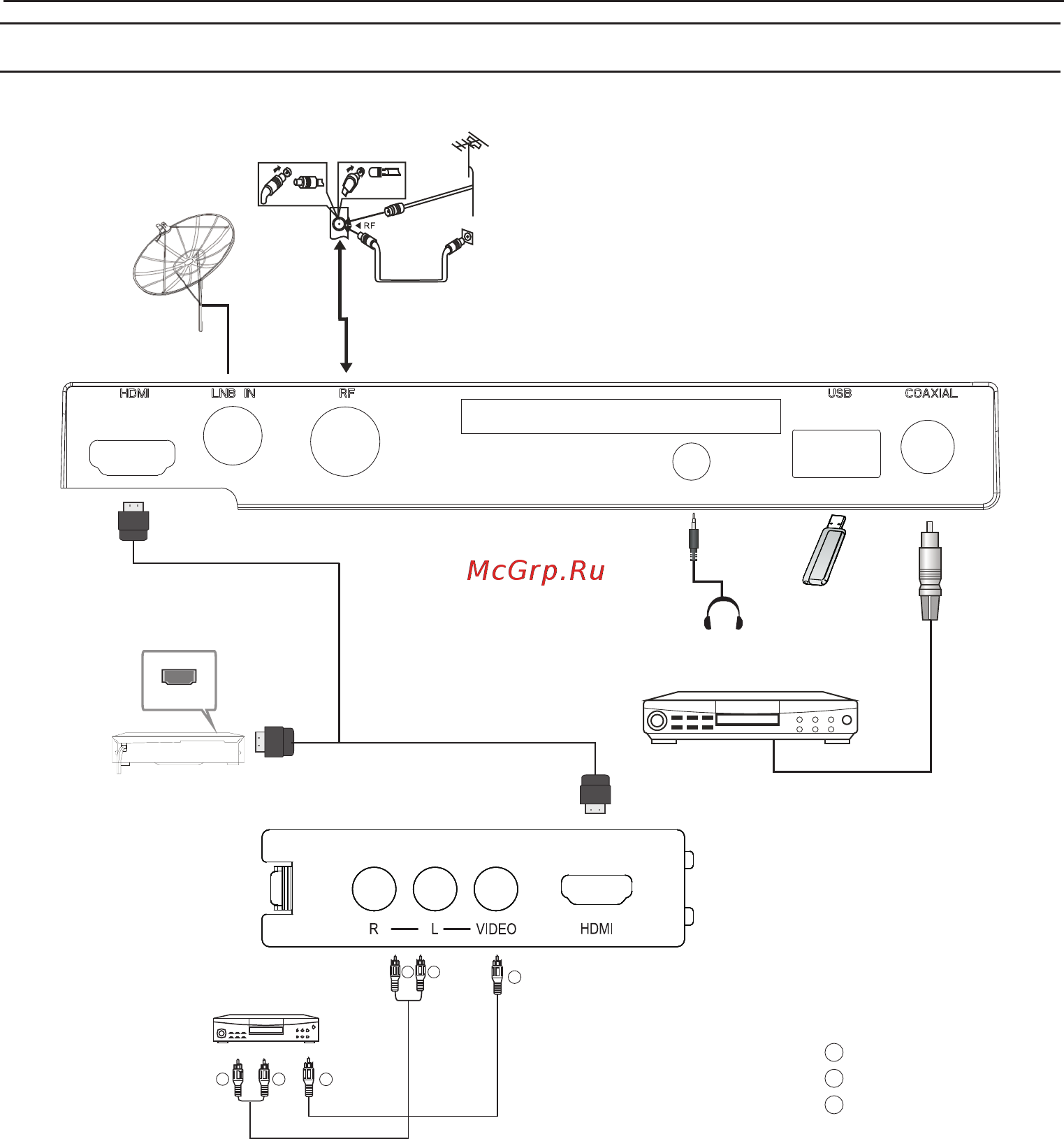 HEC H24E06S [11/34] Подключение к телевизору