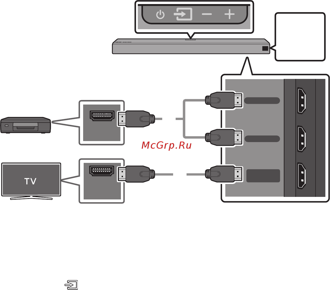 Samsung HW-Q90R [64/135] Підключення за допомогою кабелю hdmi можливість декодування та відтворення файлів у форматі dolby atmos