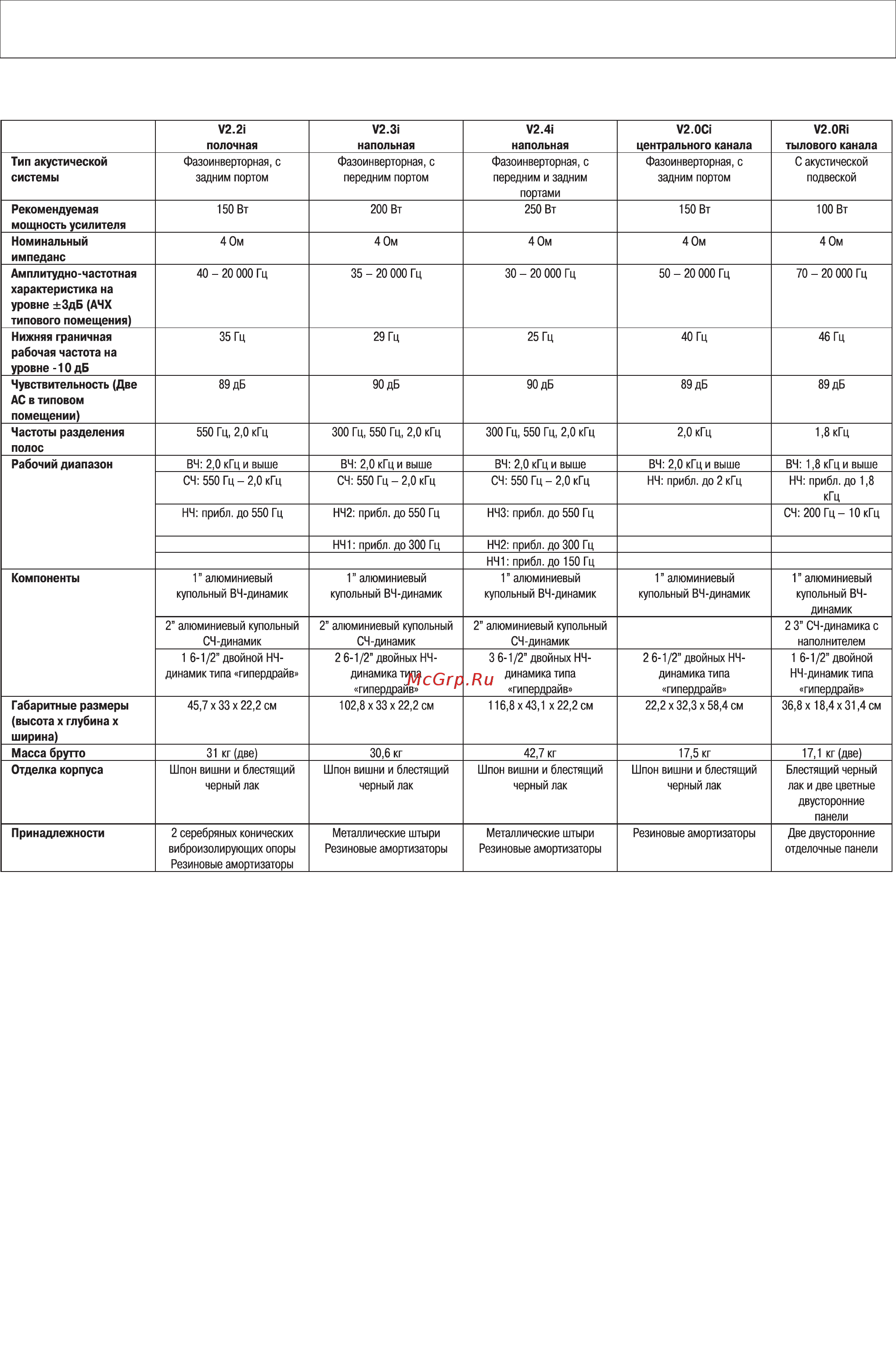 Energy Veritas V2.4i B [11/13] Технические характеристики