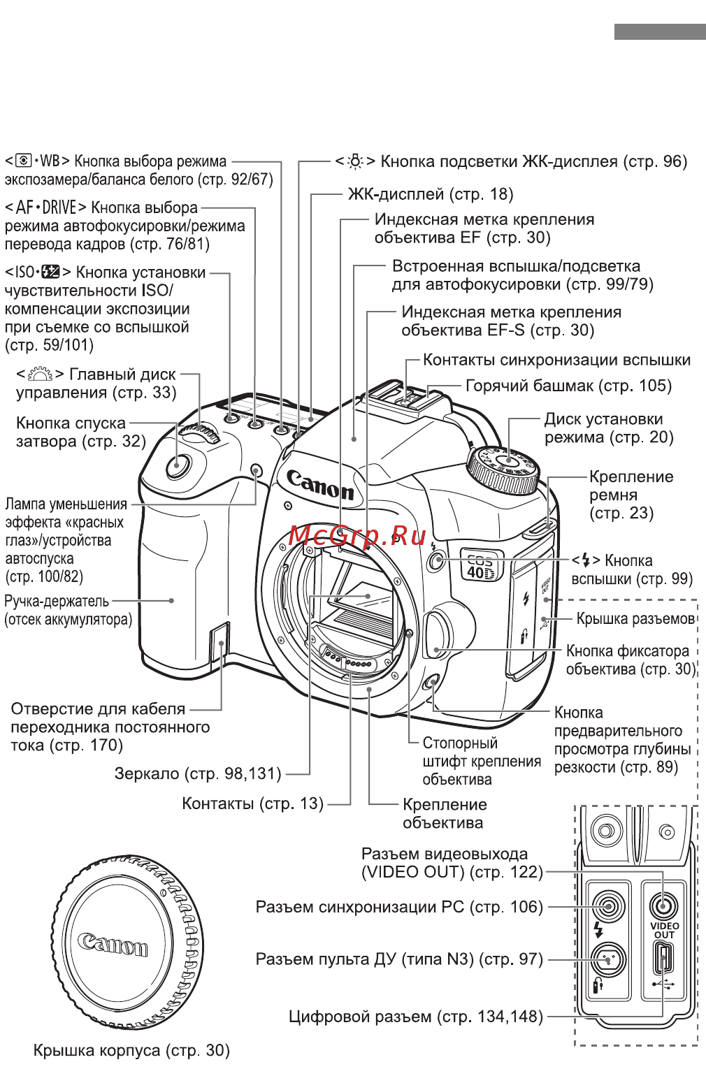 Canon EOS 40D 17-85 + 10-22 [16/196] Элементы камеры и их назначение