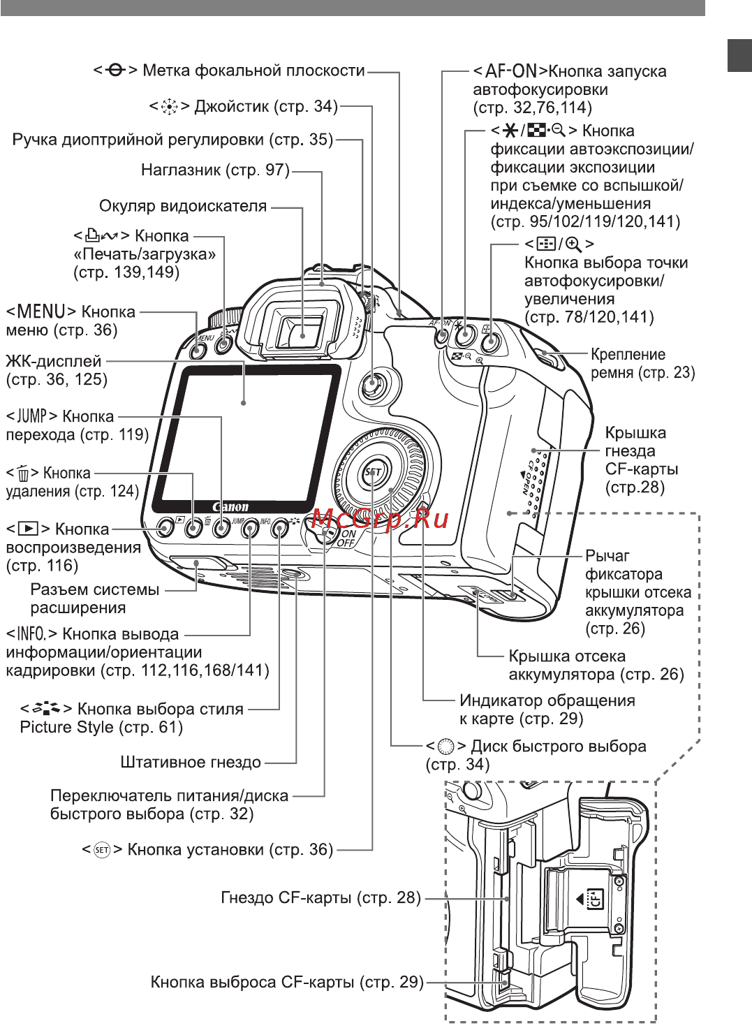 Canon EOS 40D 17-85 + 10-22 Руководство по эксплуатации онлайн [17/196] 430150