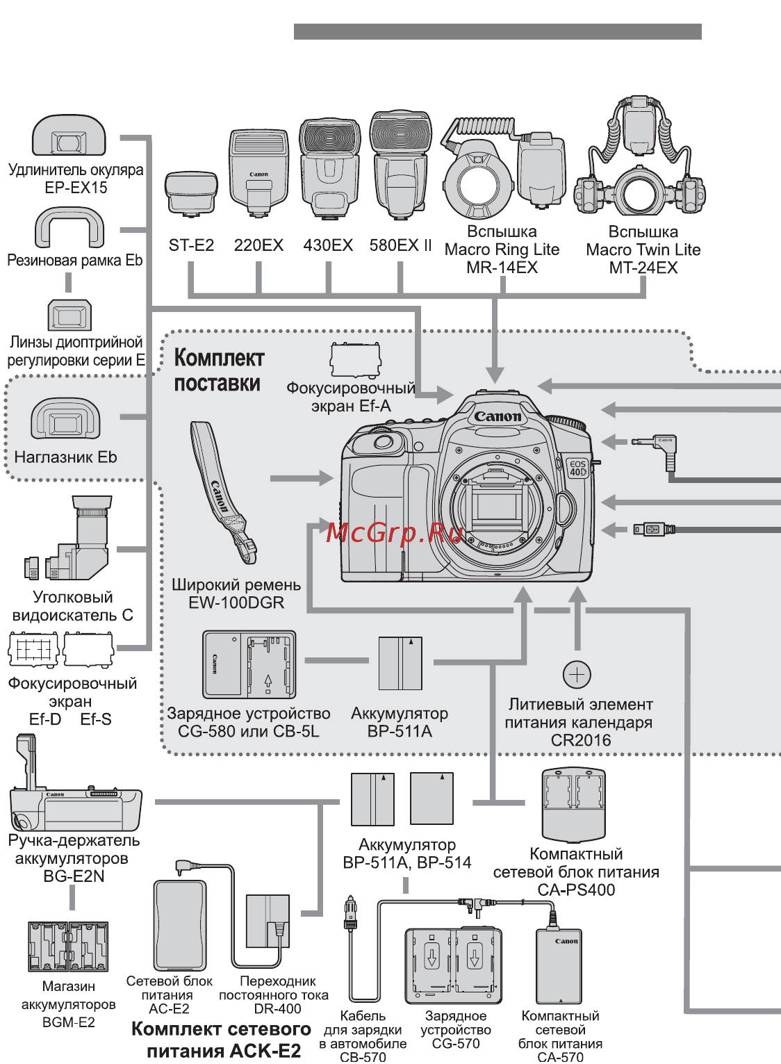 Canon EOS 40D 17-85 + 10-22 [178/196] Состав системы